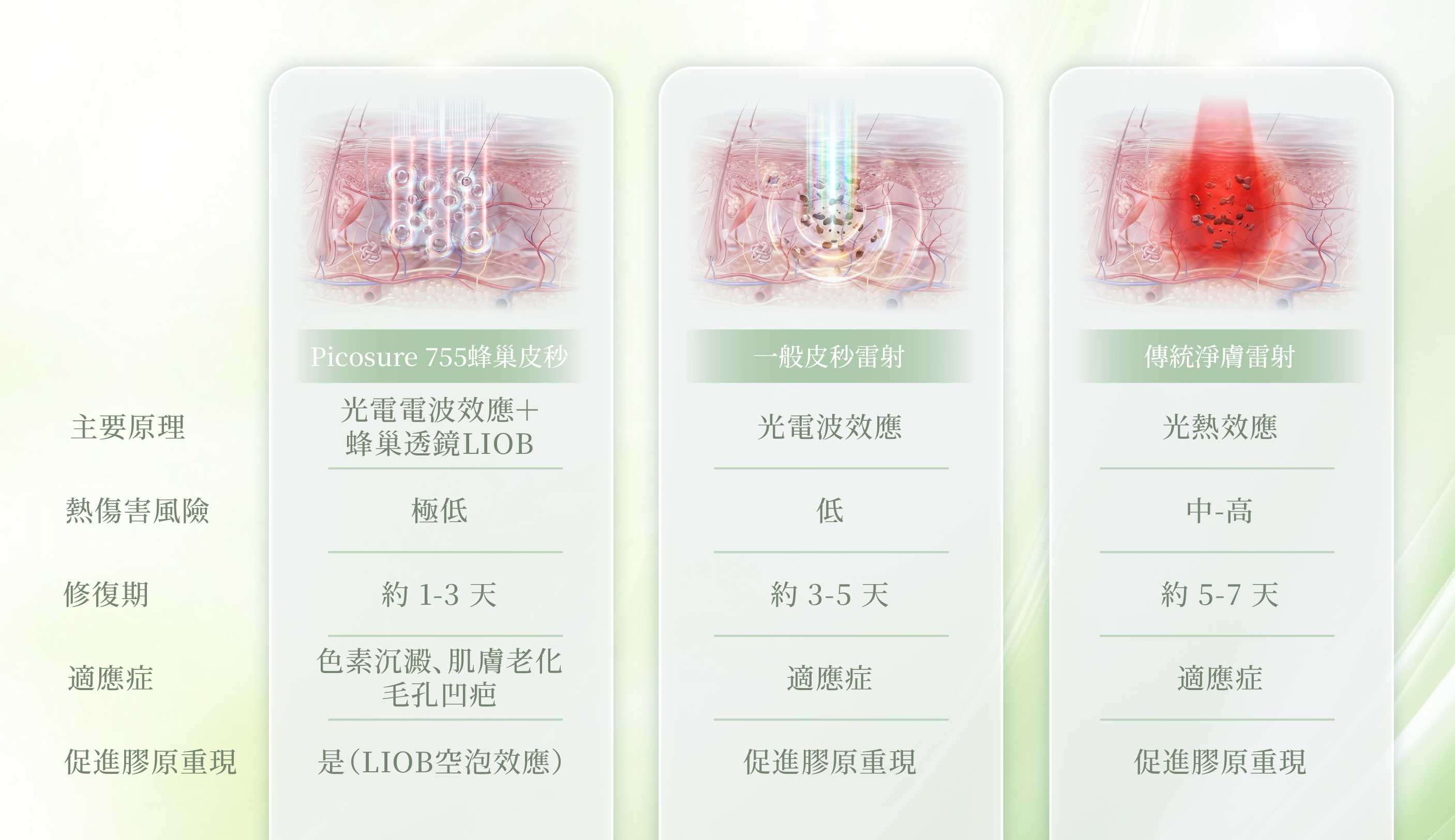 picosure755蜂巢皮秒雷射_辰美學