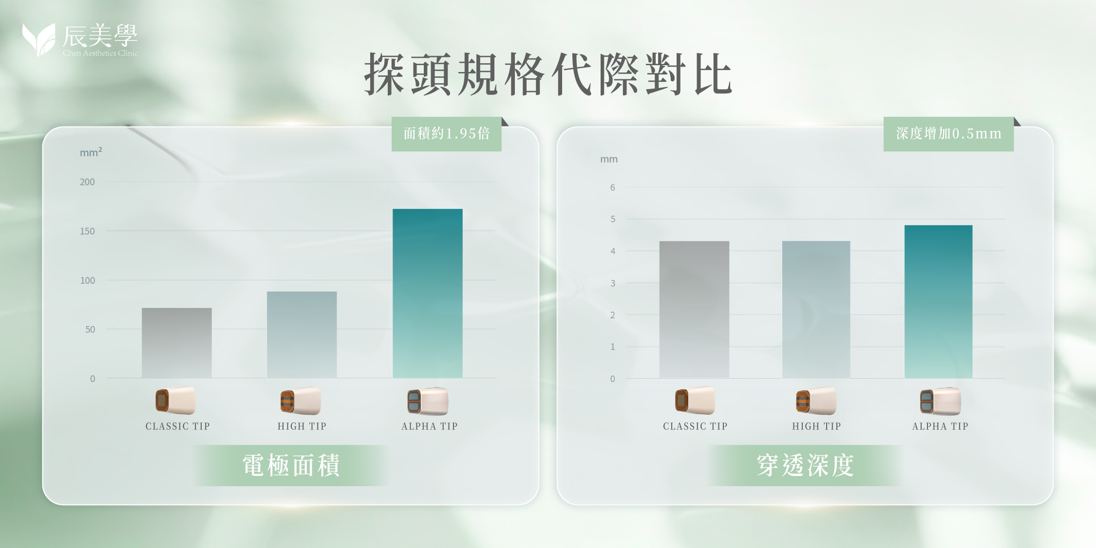 無雙電波探頭規格