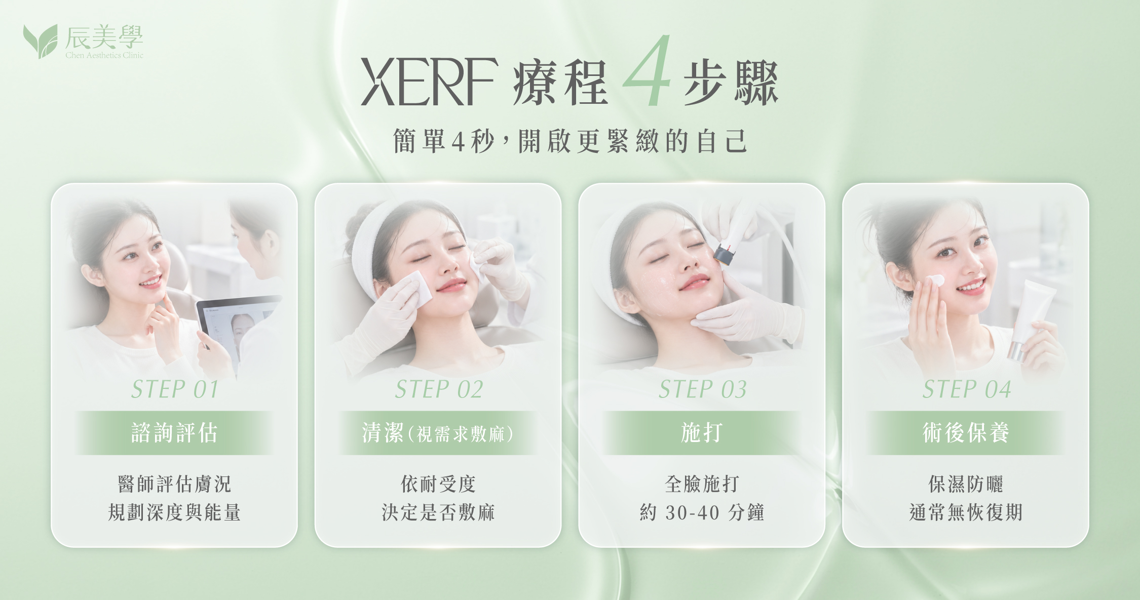 XERF 療程流程示意圖，包含諮詢評估、施打與術後保養四步驟＿辰美學