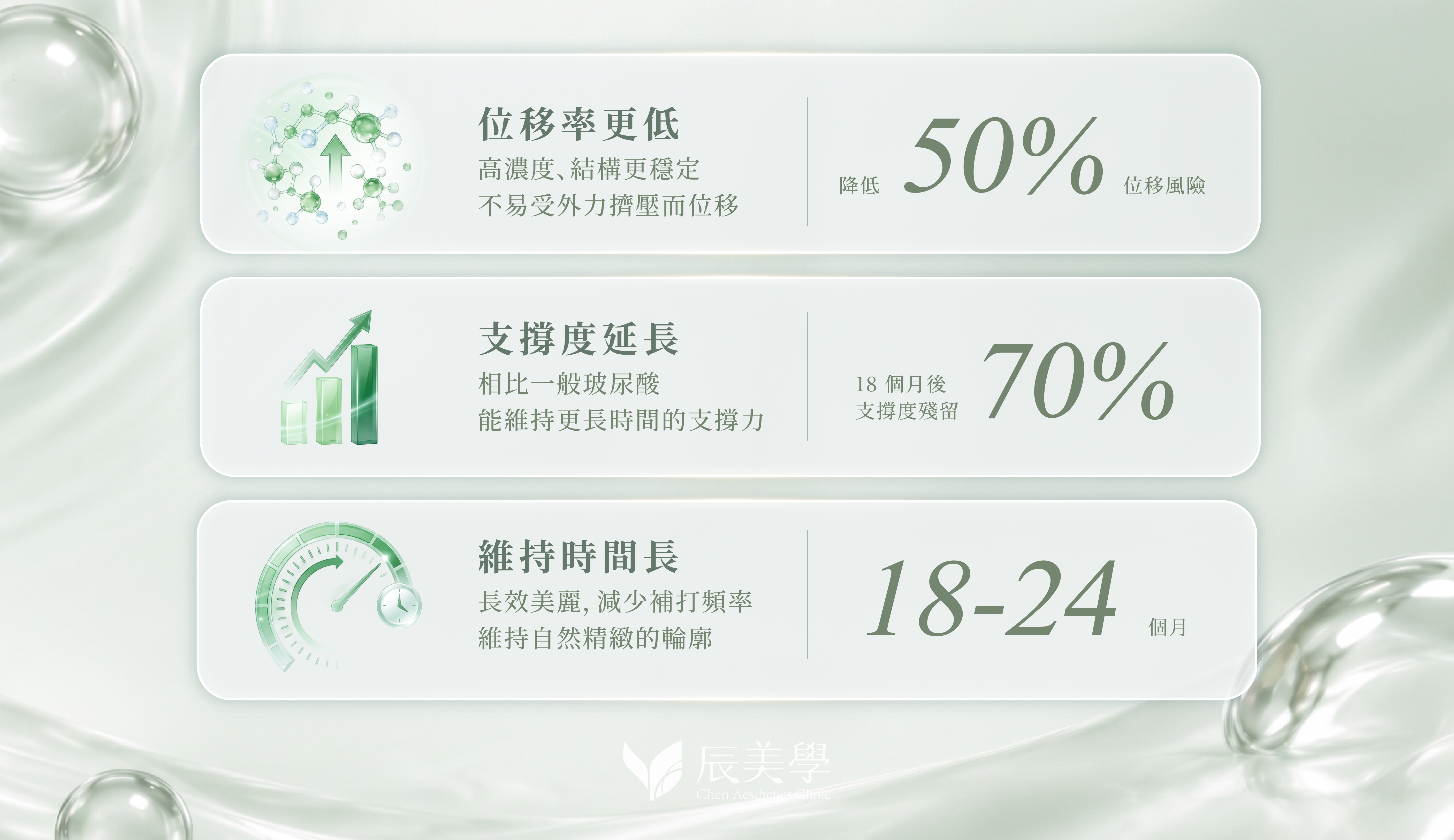 v50玻尿酸效果與支撐度_辰美學