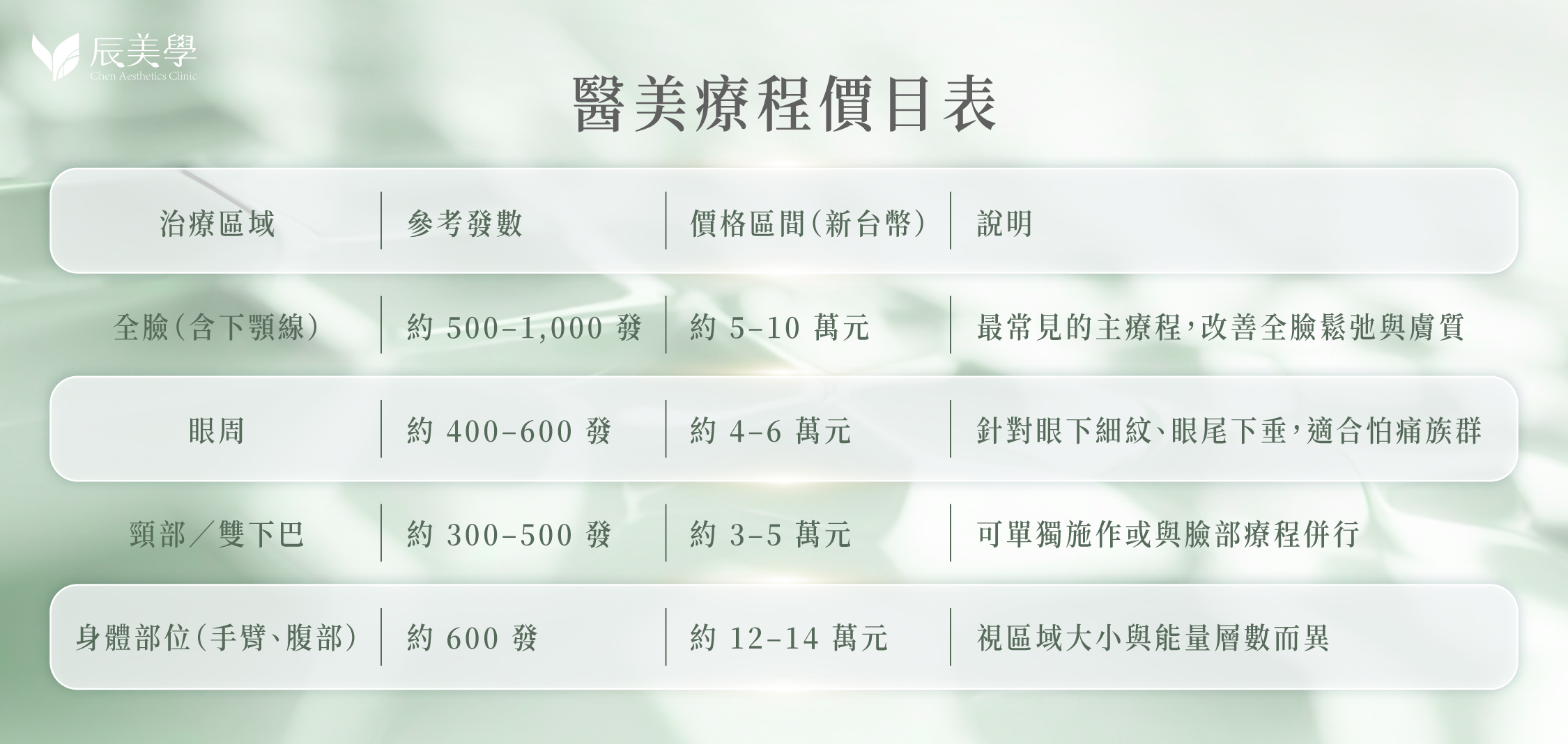 無雙電波價格＿辰美學