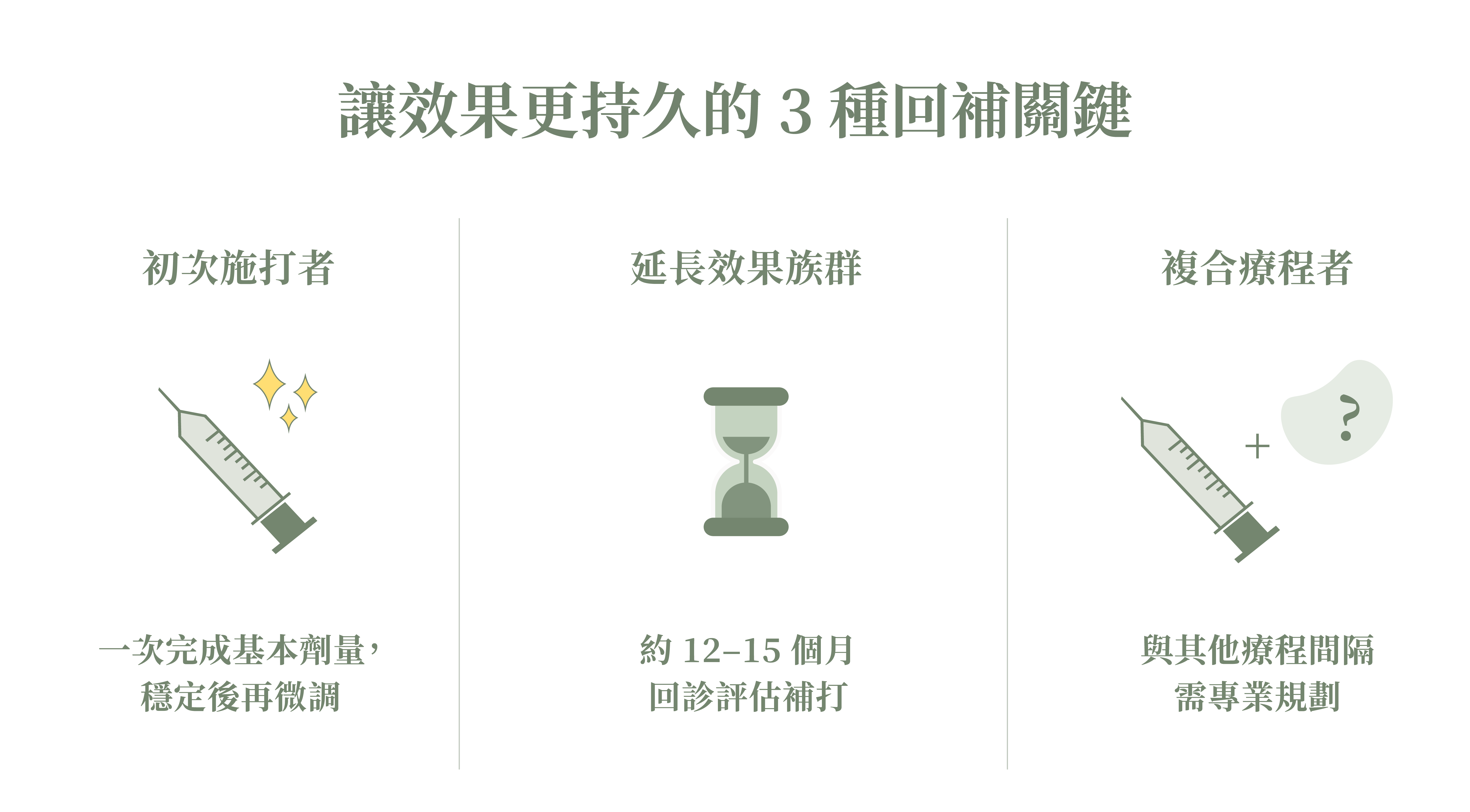 讓薇貝拉效果更持久的關鍵_辰美學