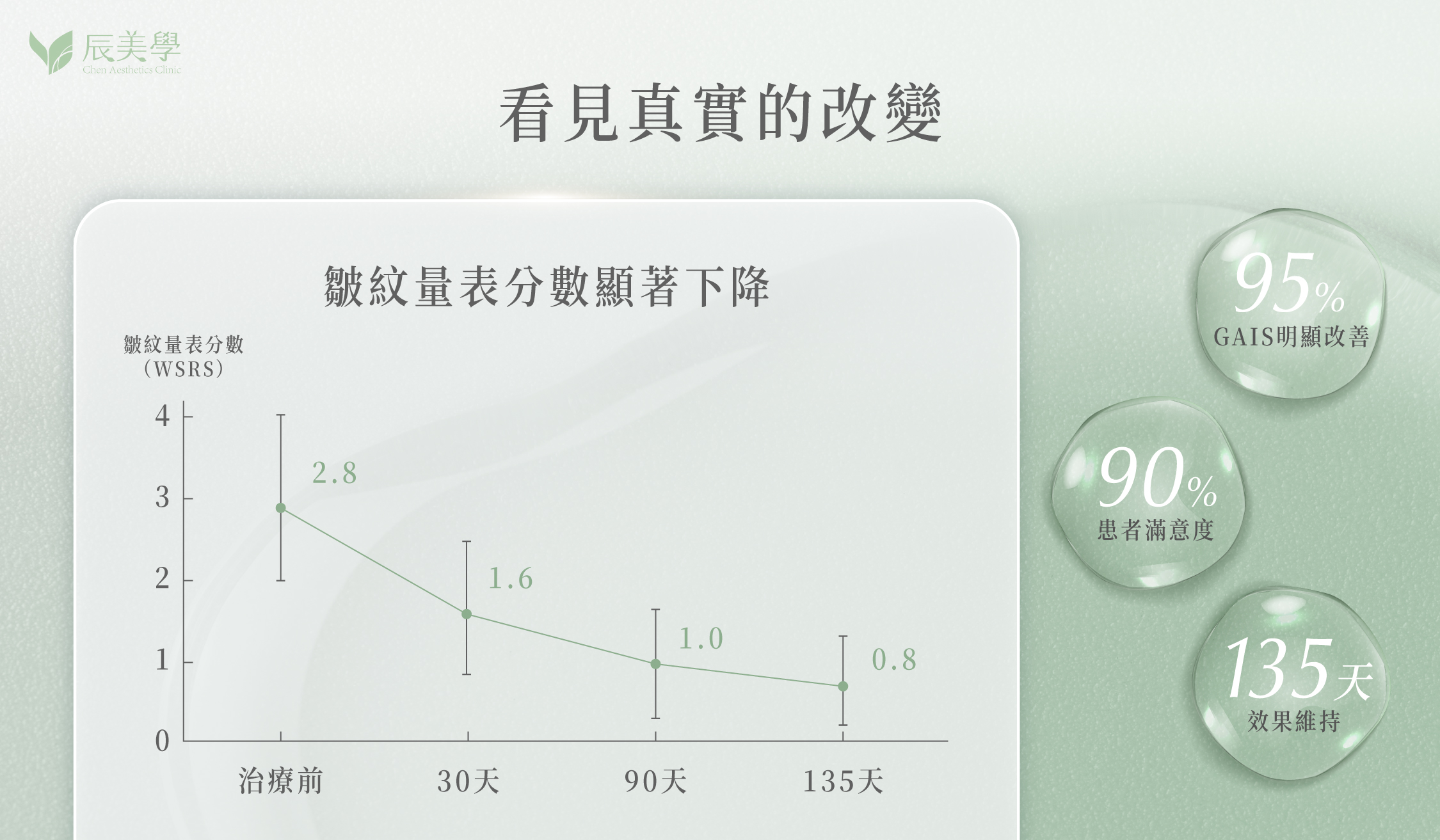 這些情況適合考慮彈力針＿辰美學