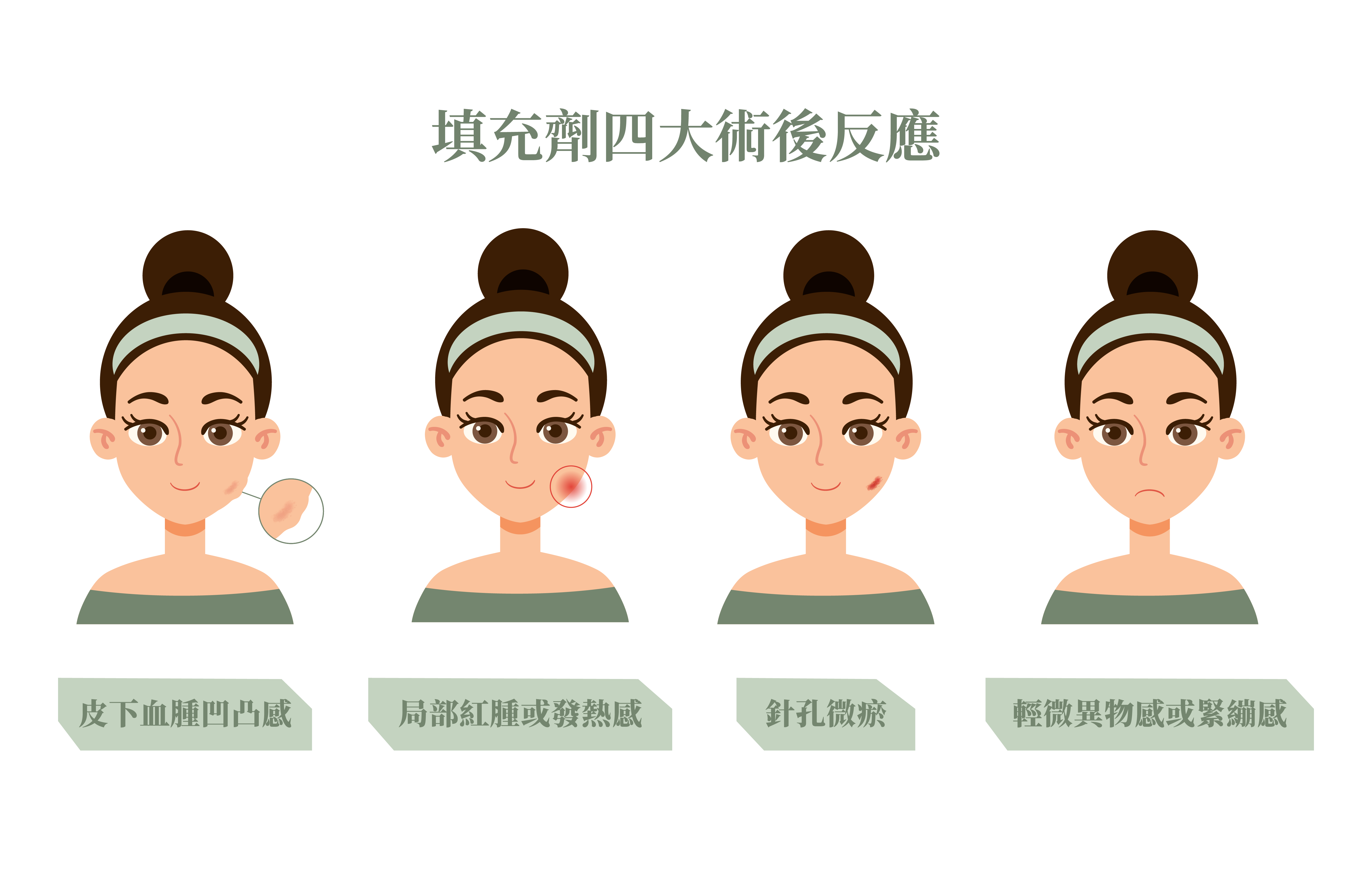 薇貝拉效果_辰美學