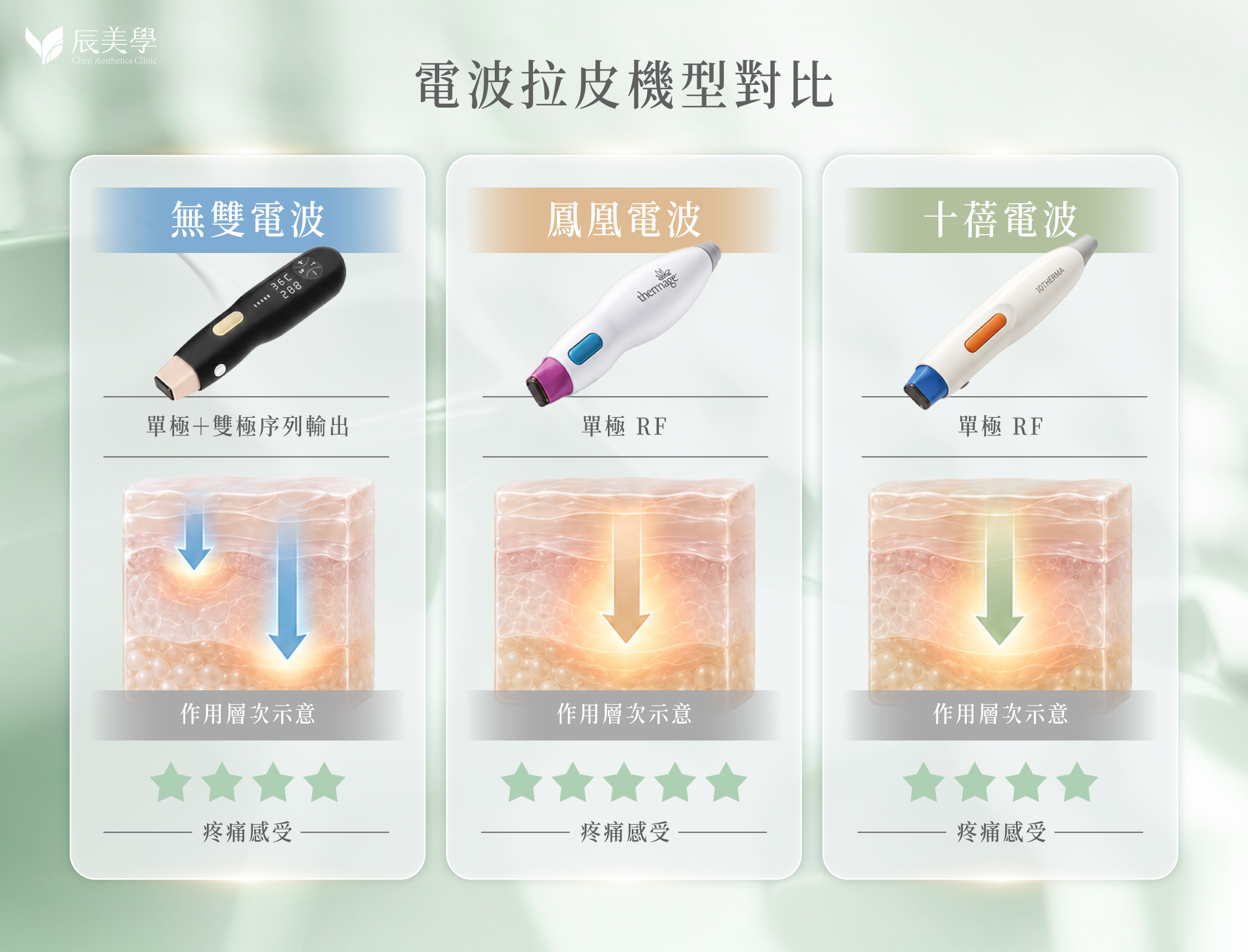 無雙電波、鳳凰電波、十蓓電波機型對比＿辰美學