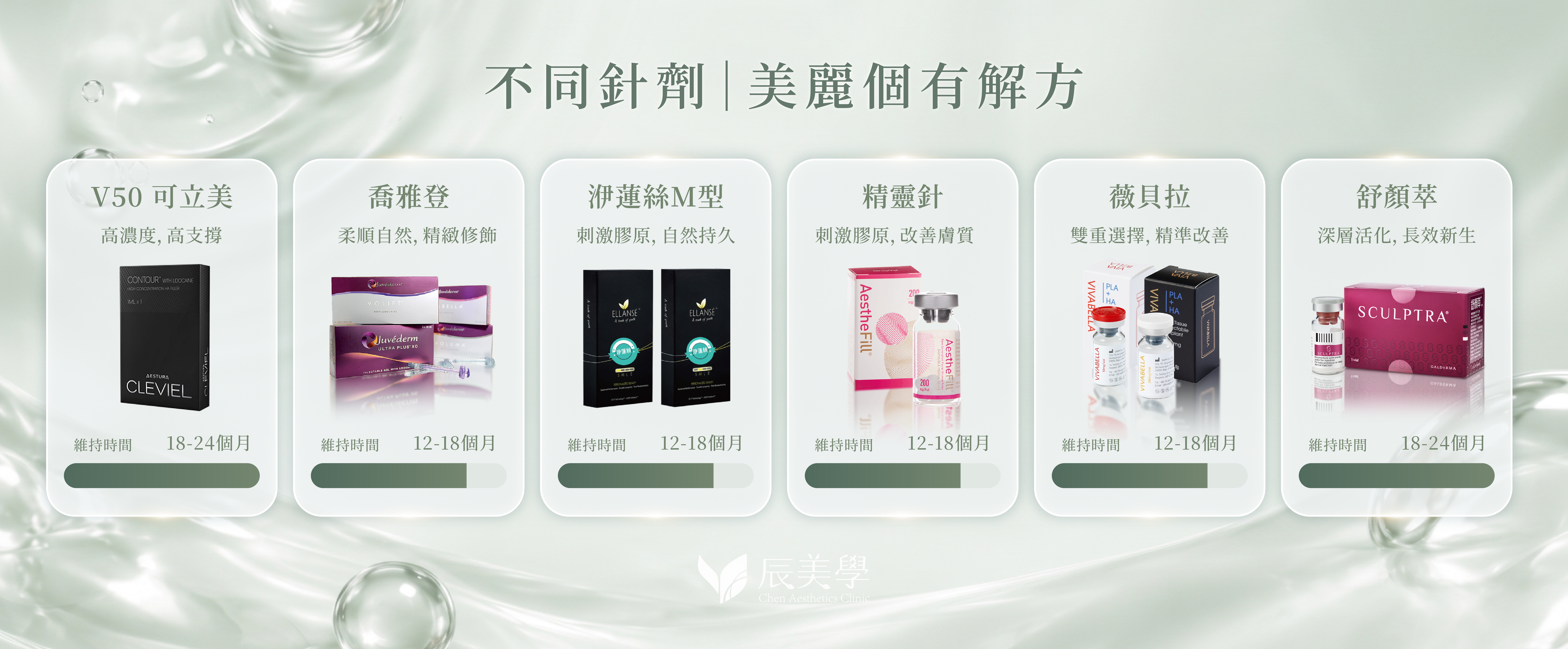 v50玻尿酸跟其他針劑的差異_辰美學