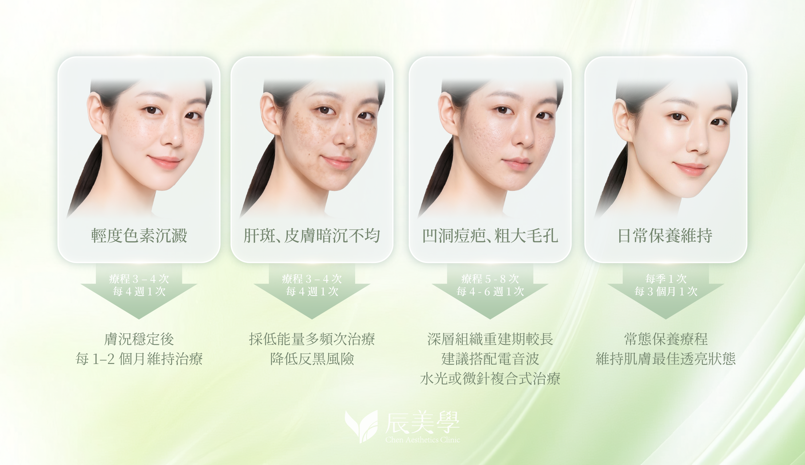 picosure755蜂巢皮秒雷射_辰美學