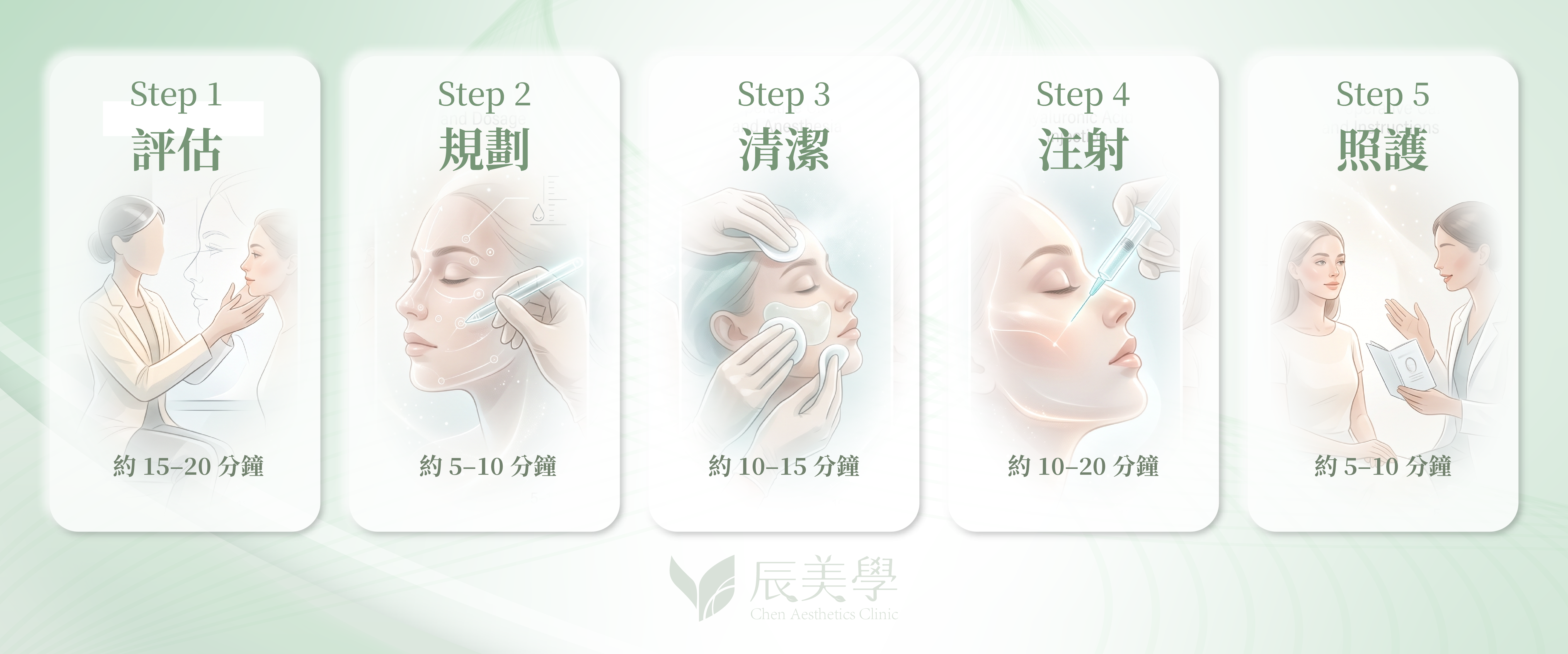 保柔緹施打流程＿辰美學