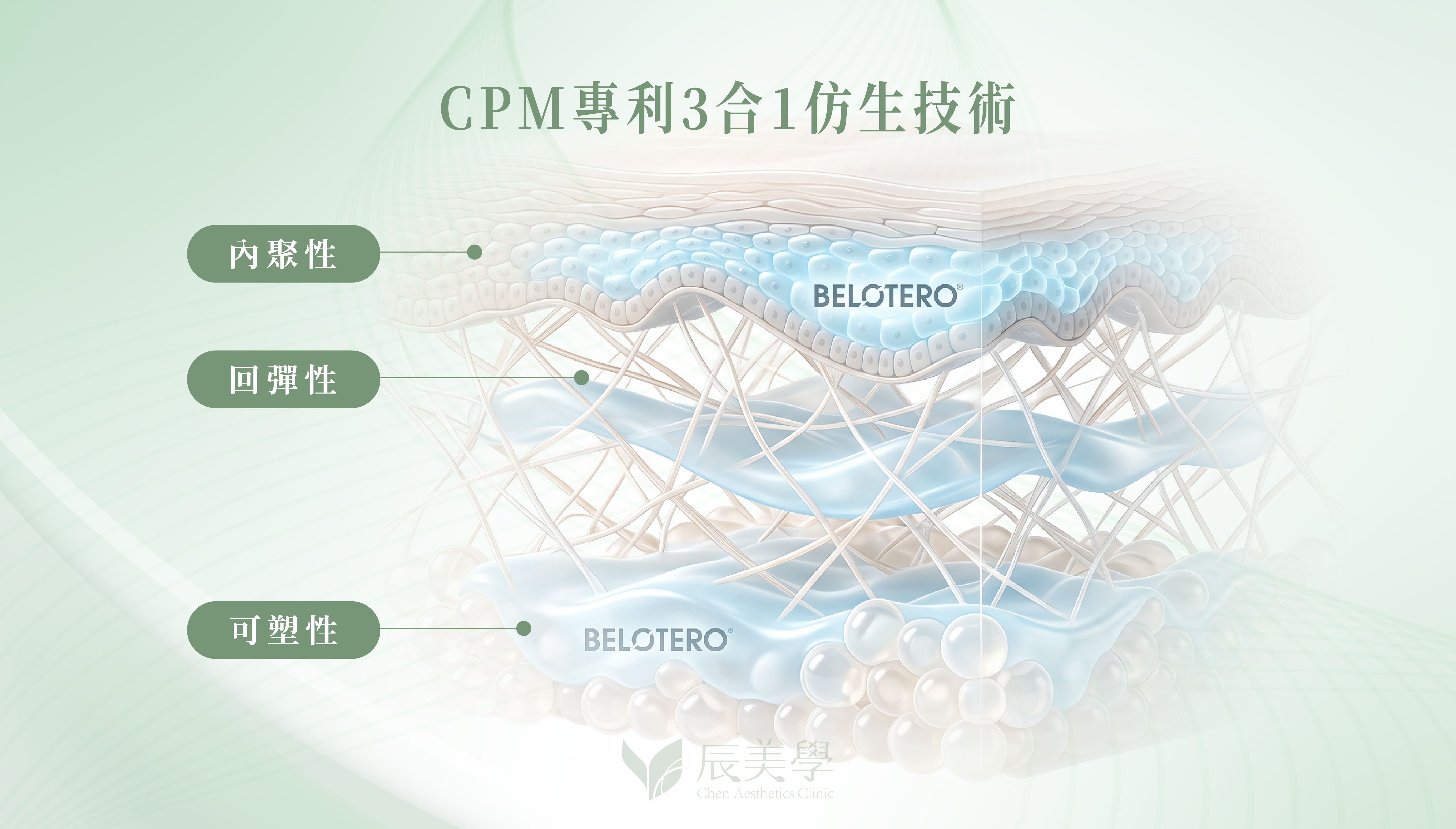 保柔緹CPM專利3合1仿生技術＿辰美學