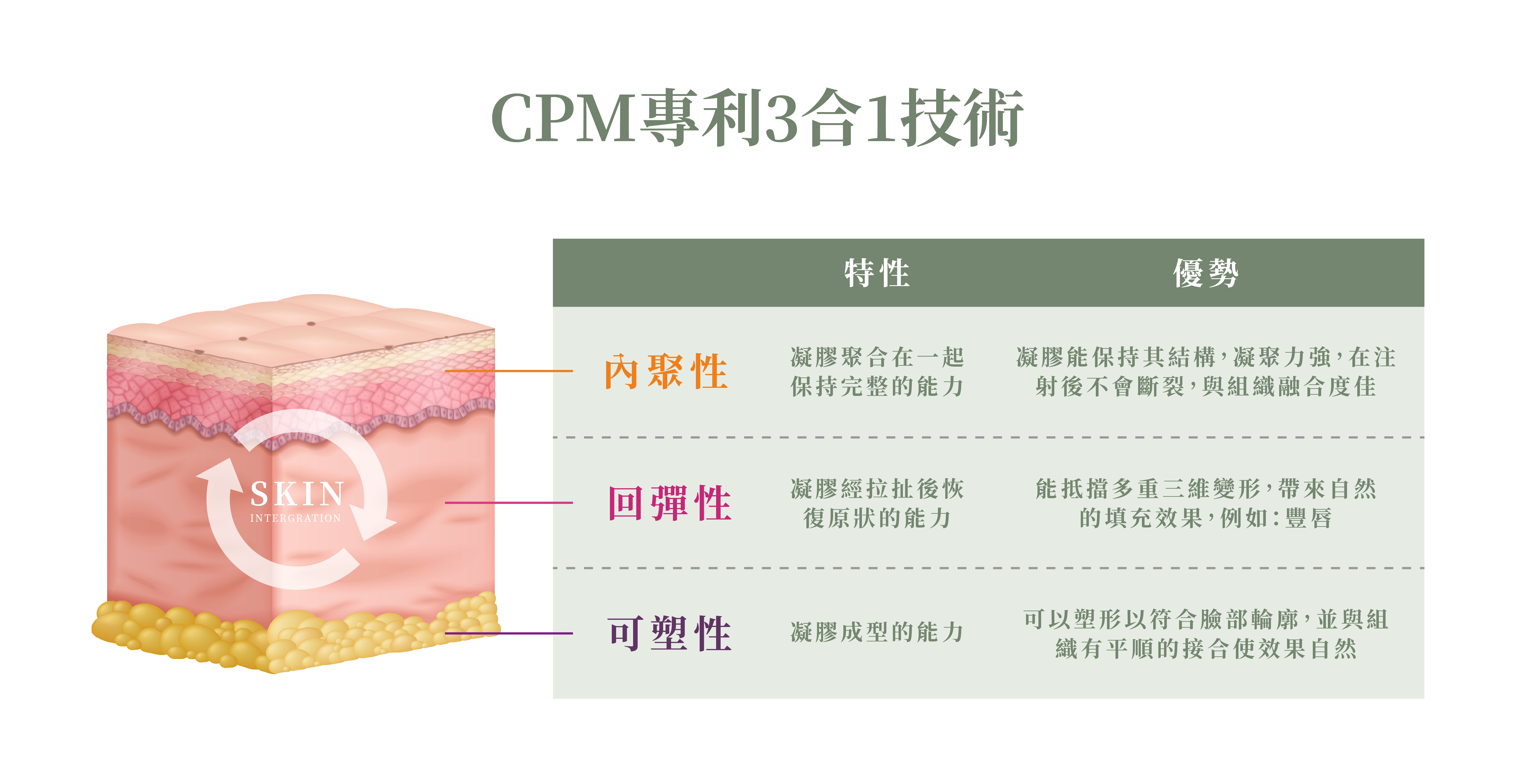 保柔緹玻尿酸的特色＿辰美學