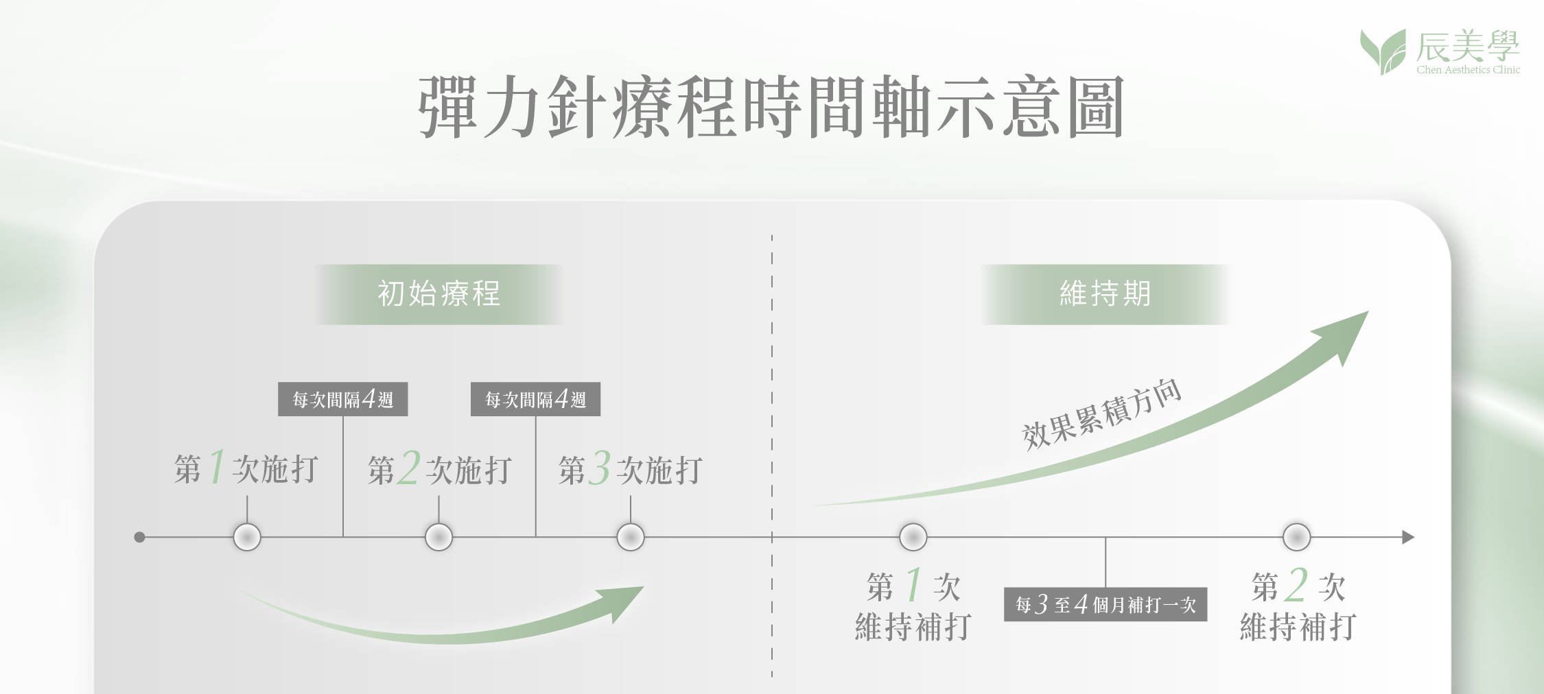 彈力針＿辰美學