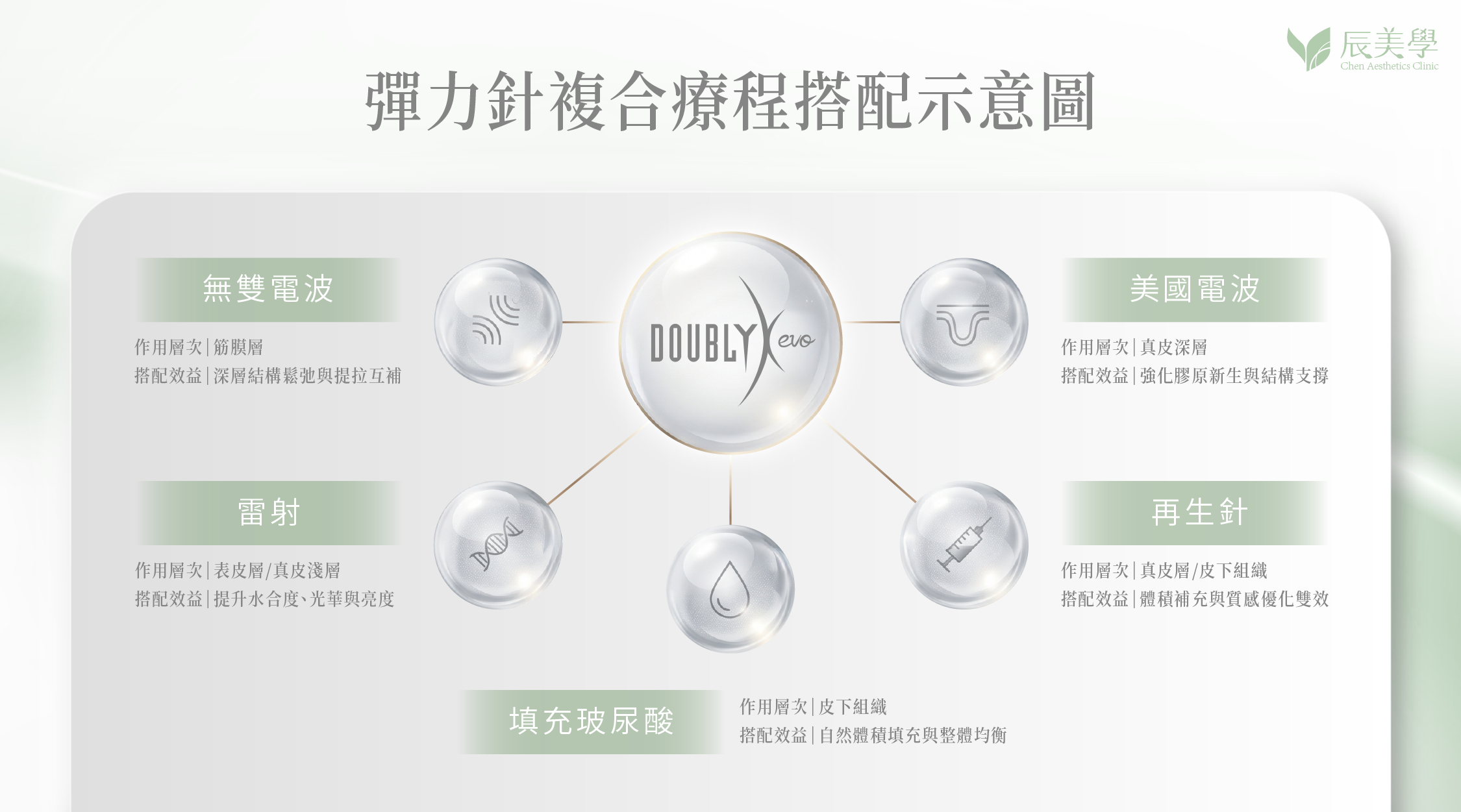 彈力針可以搭配什麼療程＿辰美學