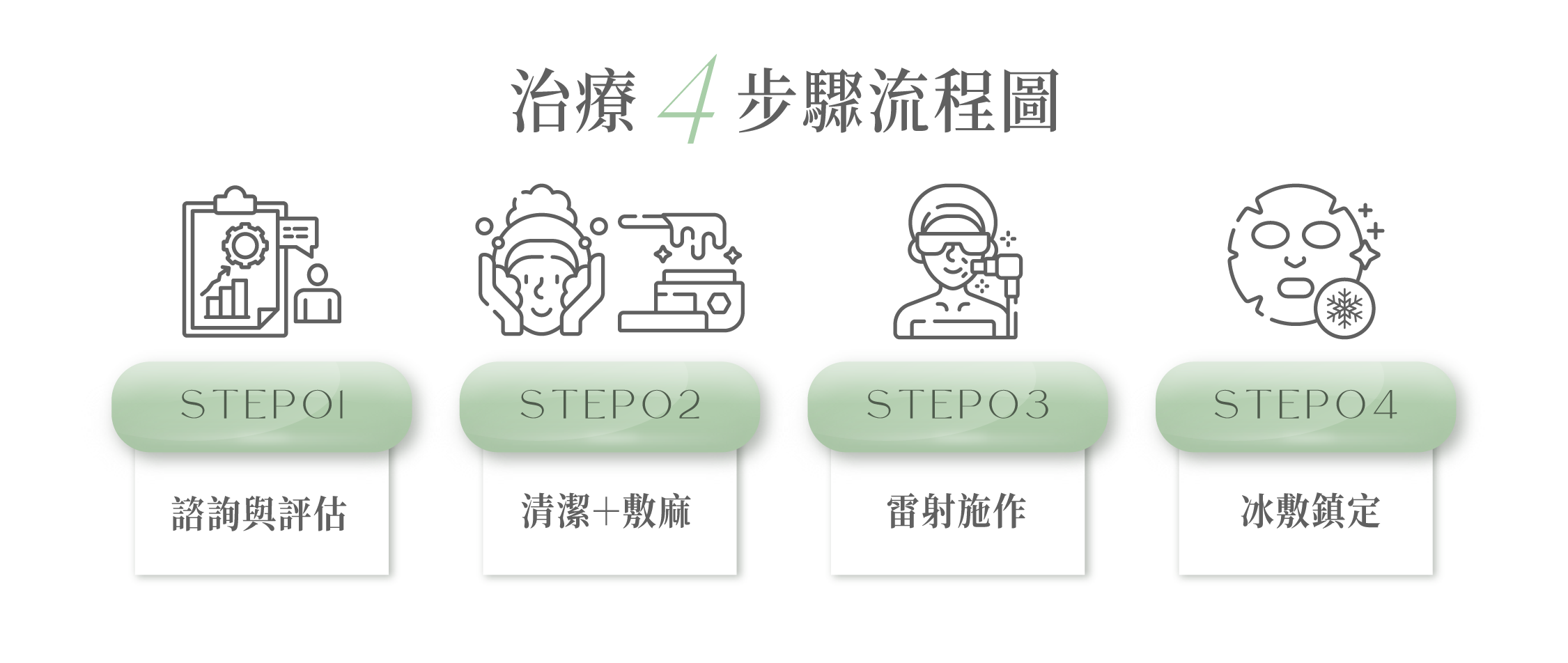 Picosure 755蜂巢皮秒＿辰美學