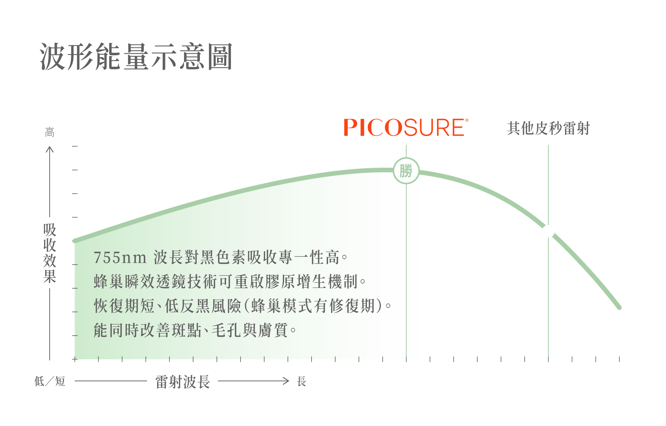 Picosure 755蜂巢皮秒＿辰美學