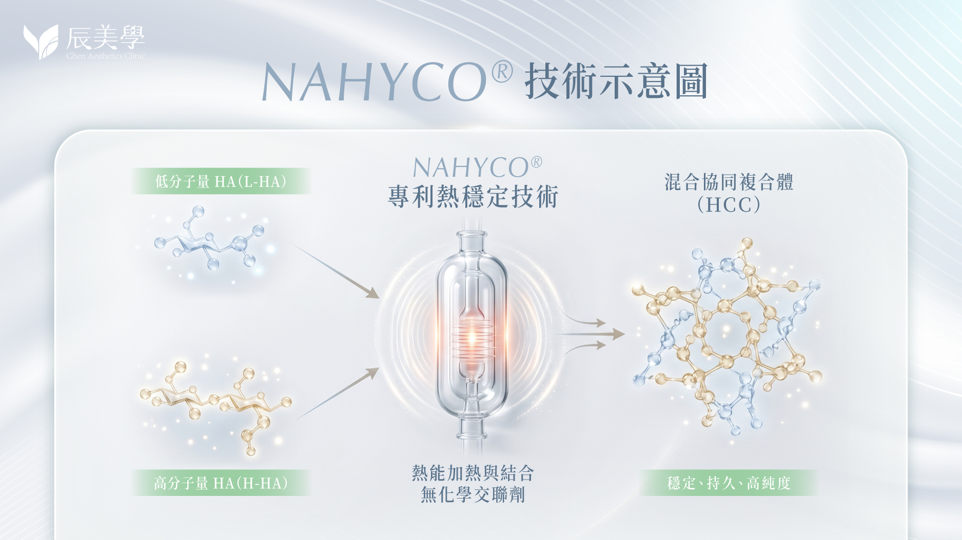 逆時針＿醫療新知