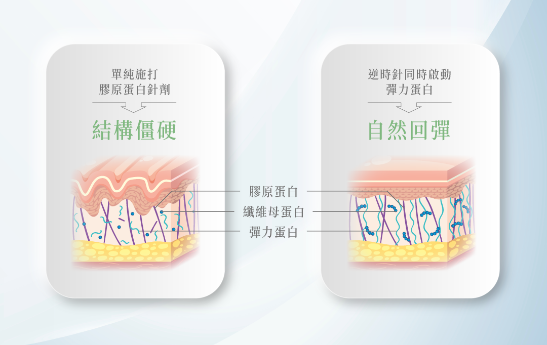 逆時針原理_辰美學