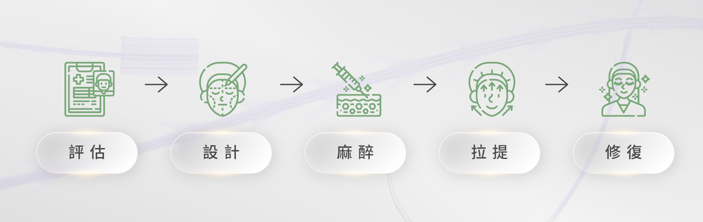 埋線拉提流程_辰美學