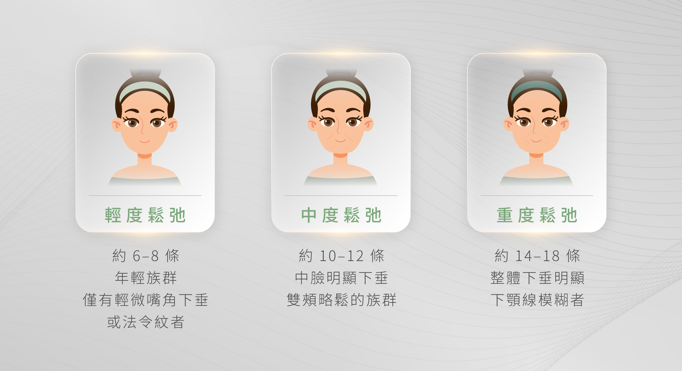 藍鑽魚骨線對應臉部鬆弛程度_辰美學