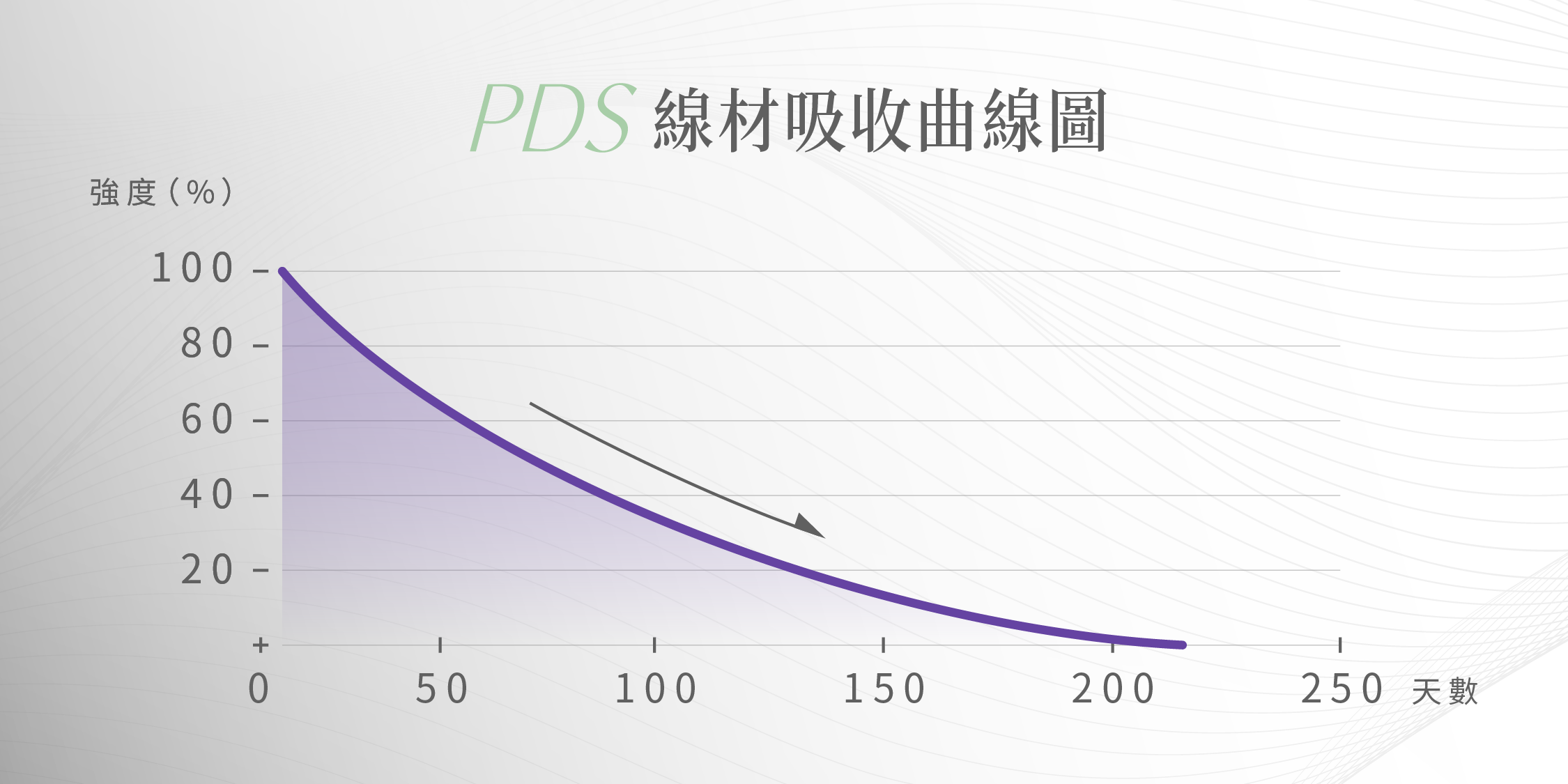 藍鑽魚骨線吸收曲線圖＿辰美學