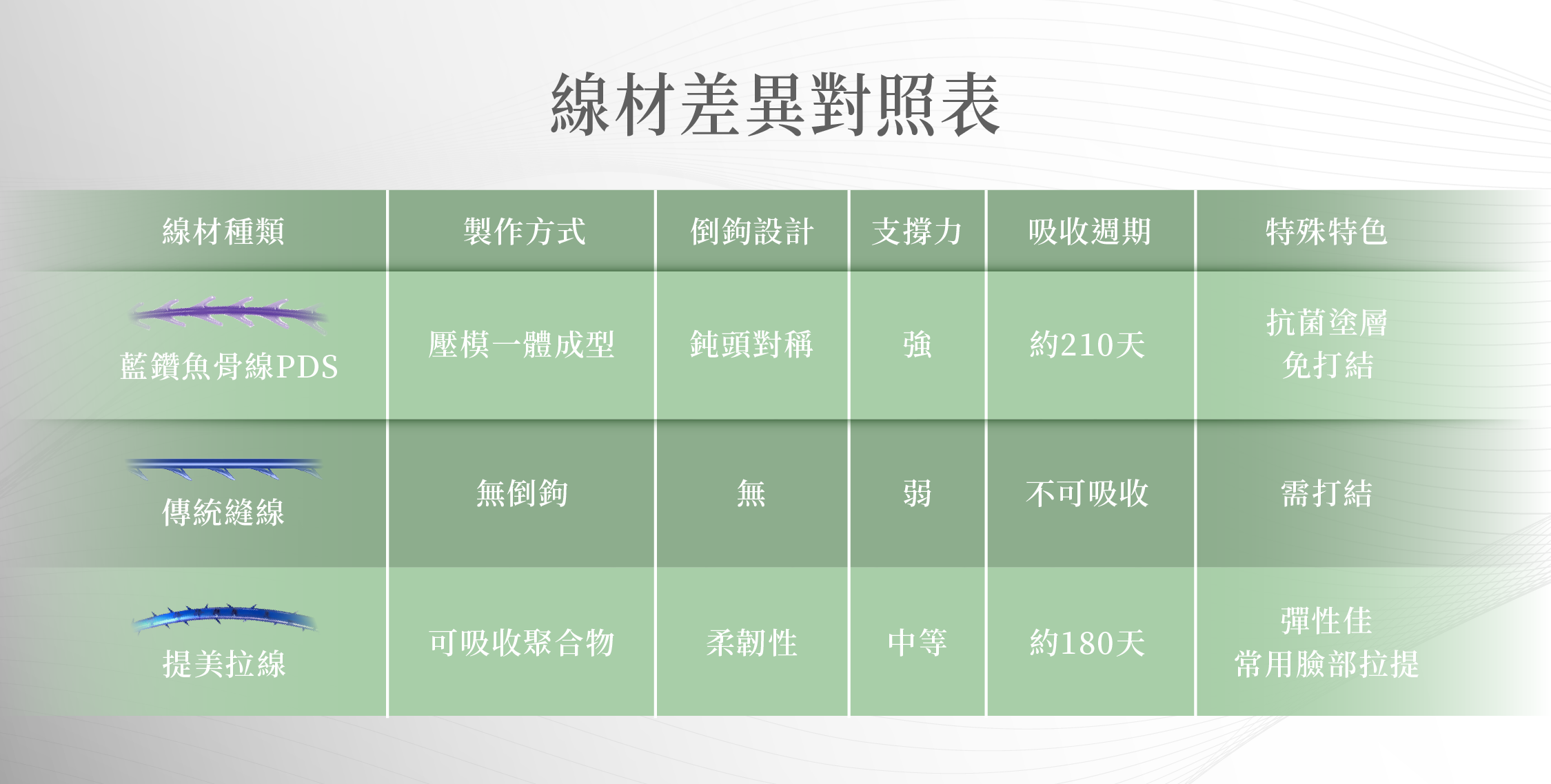 藍鑽與骨線與其他線材差異＿辰美學