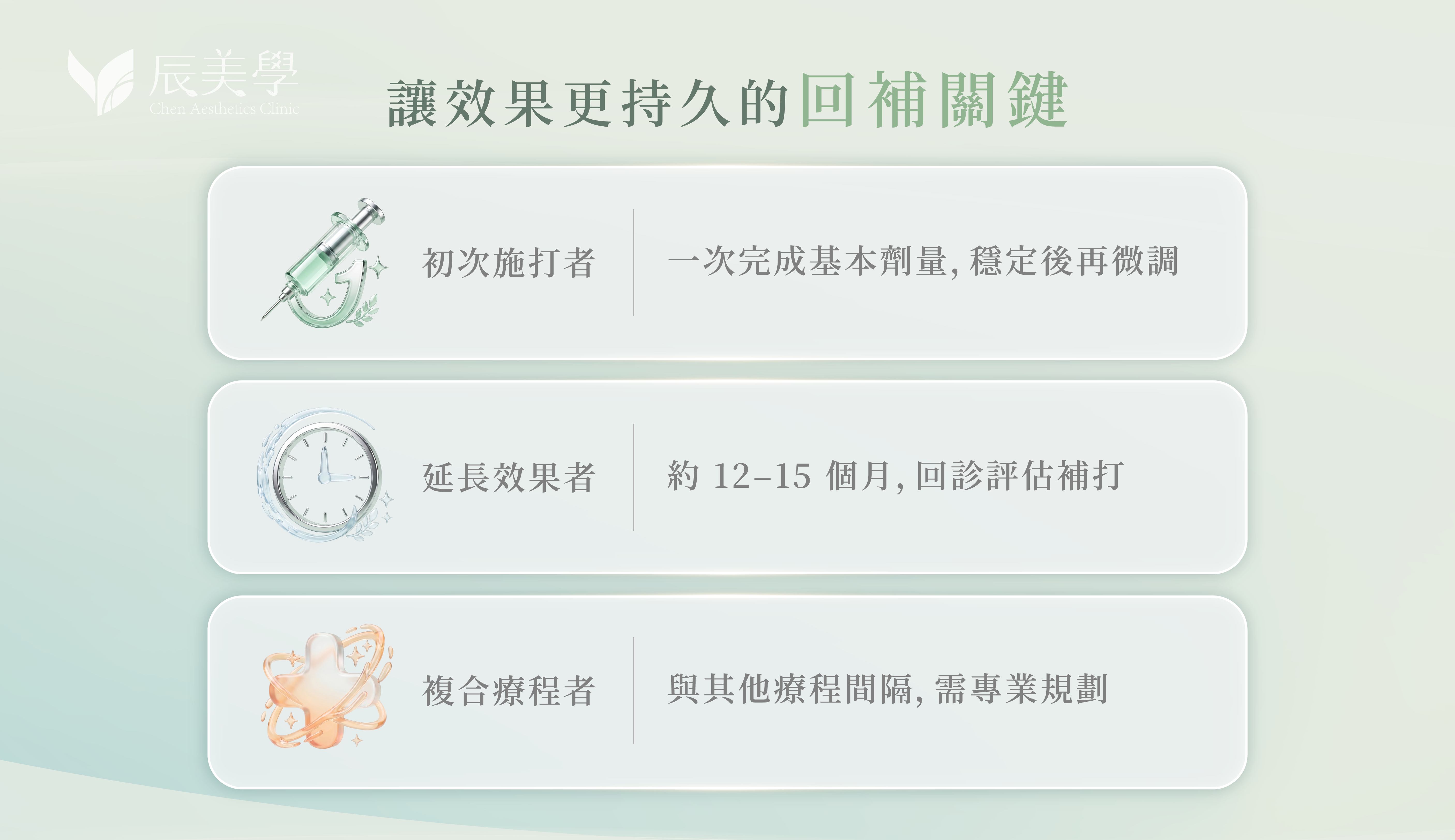 讓效果更持久的回補關鍵：初次施打者、延長效果者、複合療程者