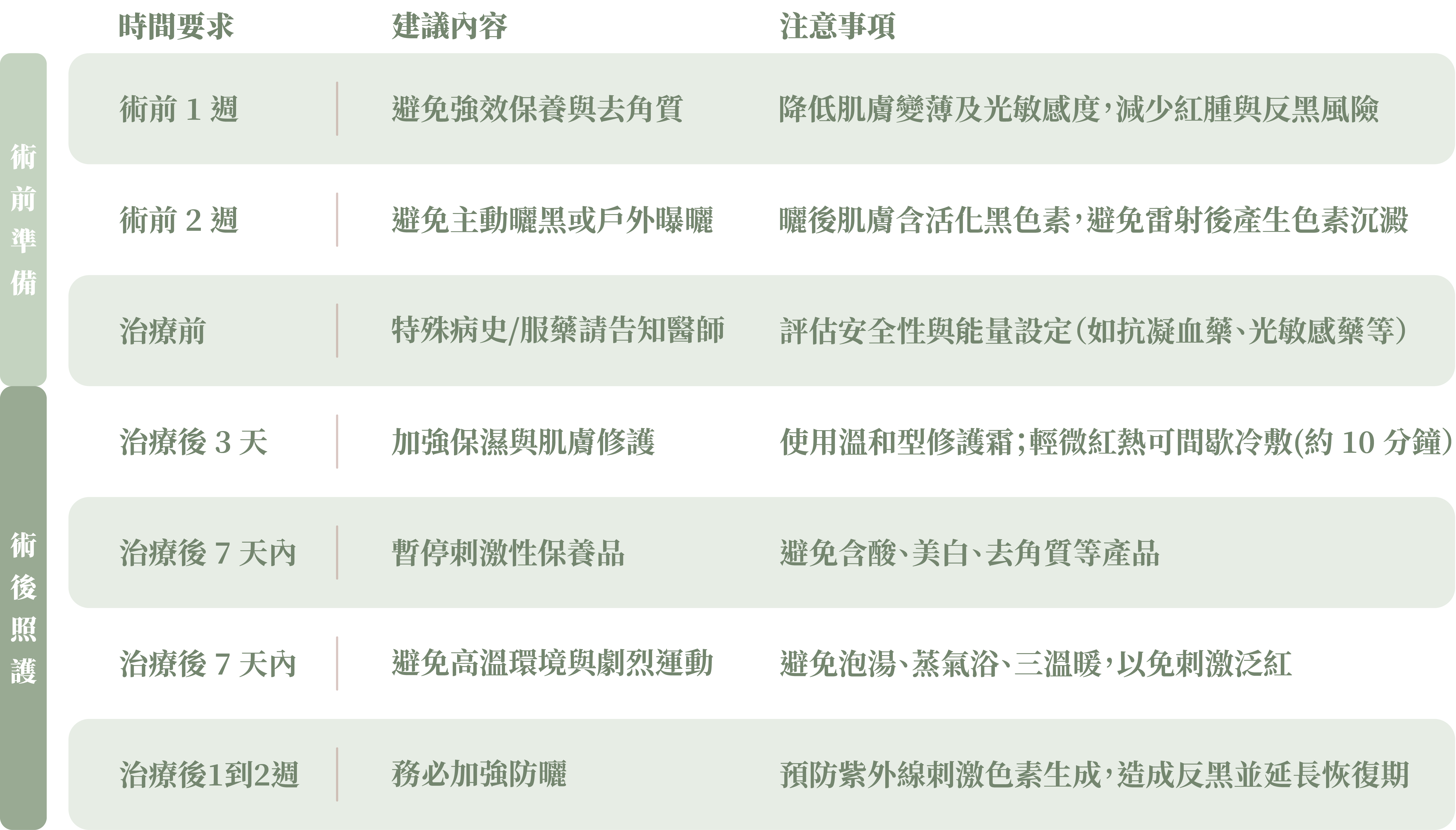 DermaV 青萃光術後照顧＿辰美學