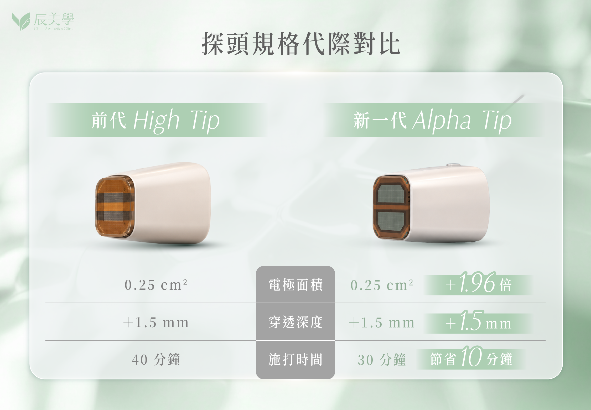 無雙電波與全層定靶式拉提＿辰美學