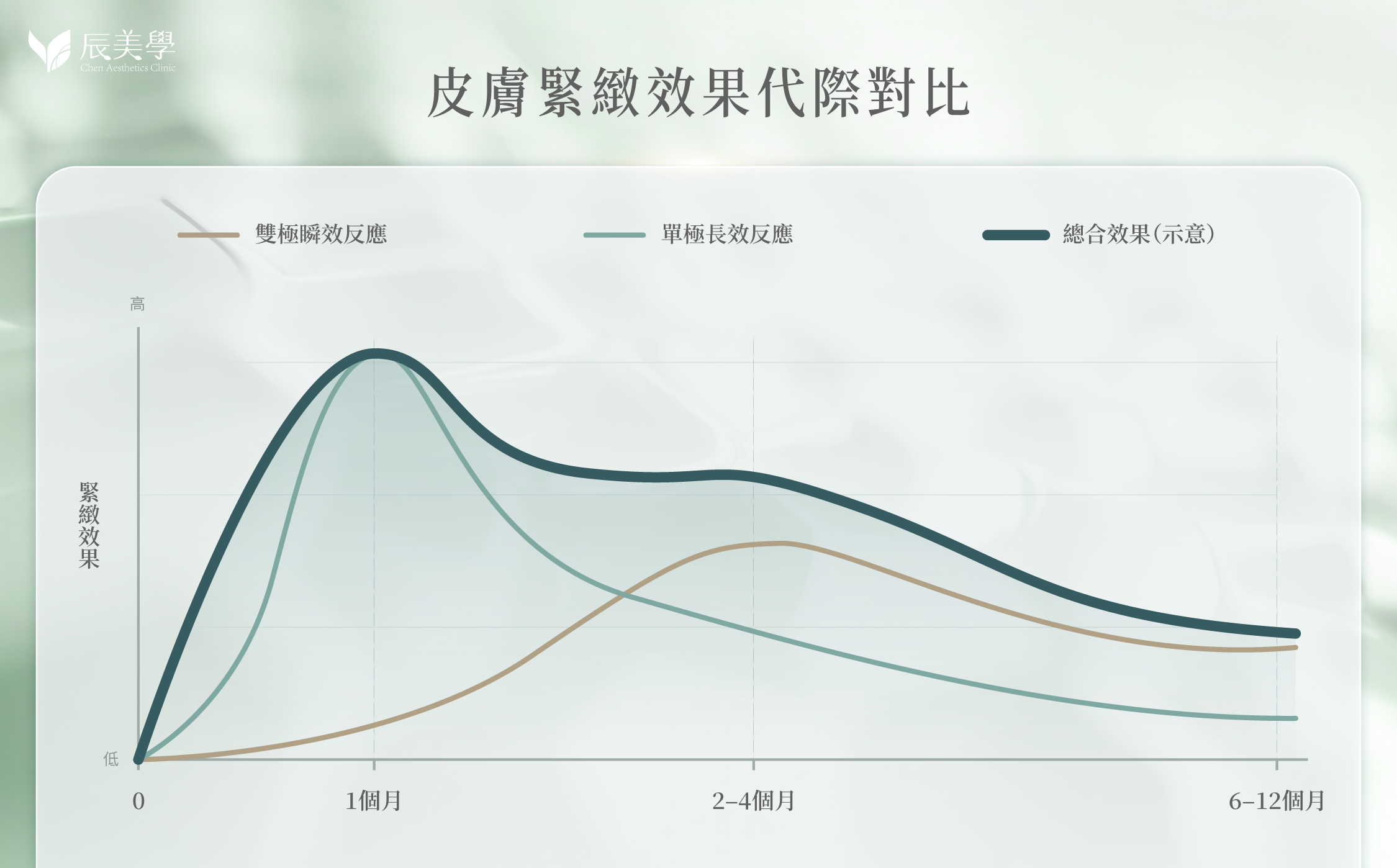 無雙電波效果可以維持多久＿辰美學