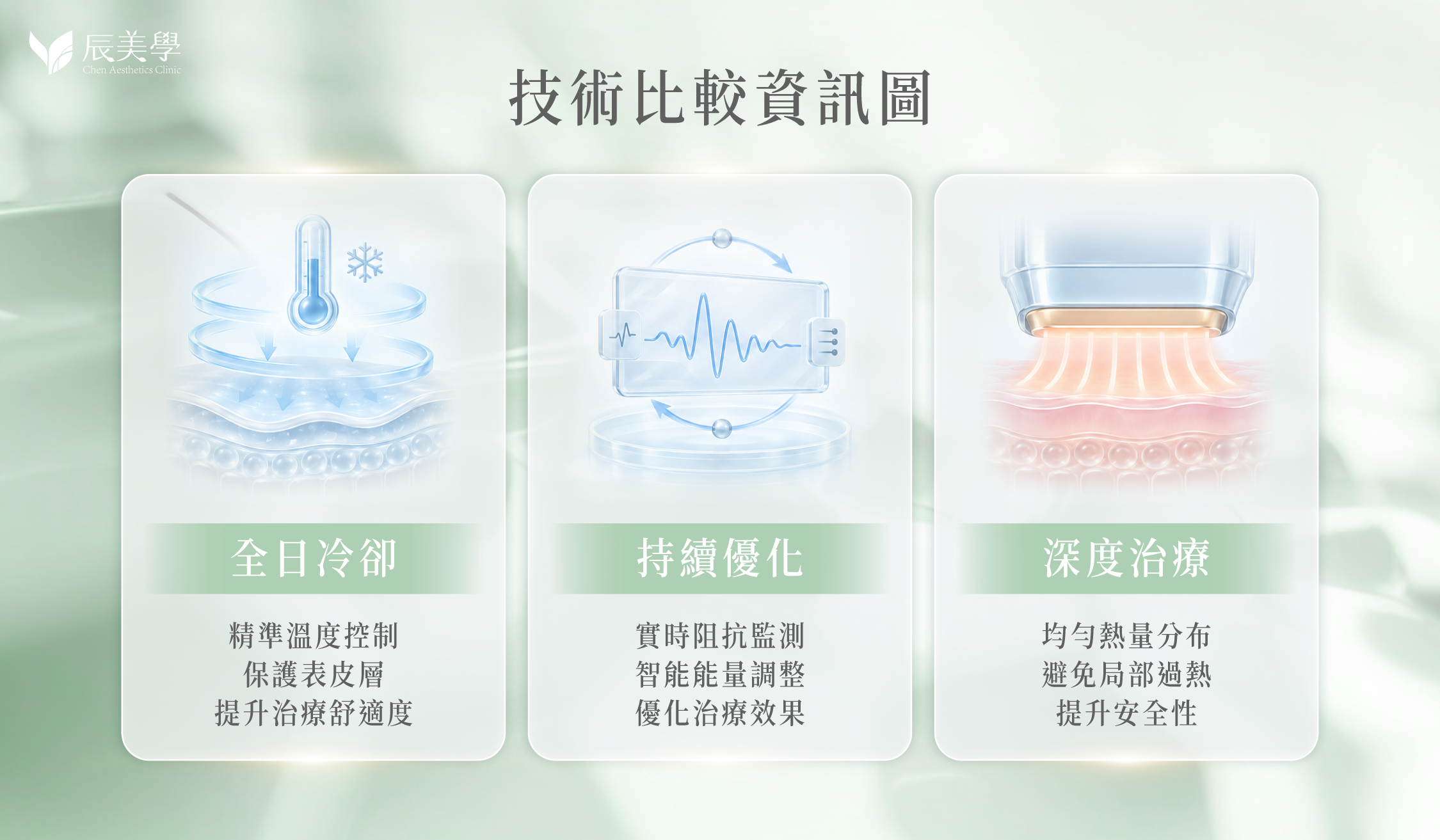 無雙電波技術比較資訊圖＿辰美學