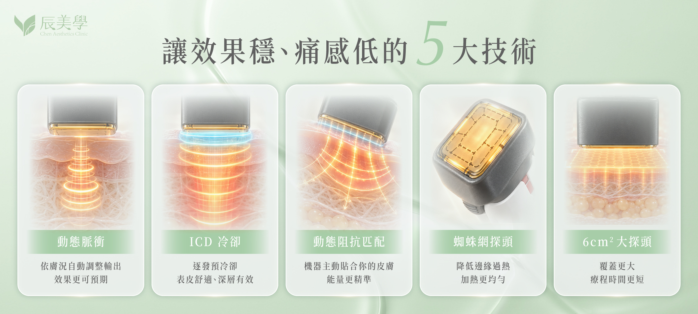 XERF 五大核心技術整理圖：動態脈衝、ICD 冷卻、阻抗匹配、蜘蛛網探頭、大探頭＿辰美學