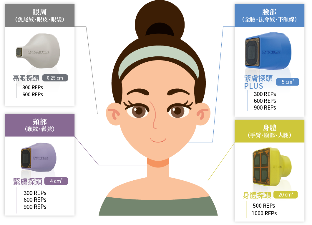 十倍電波＿辰美學