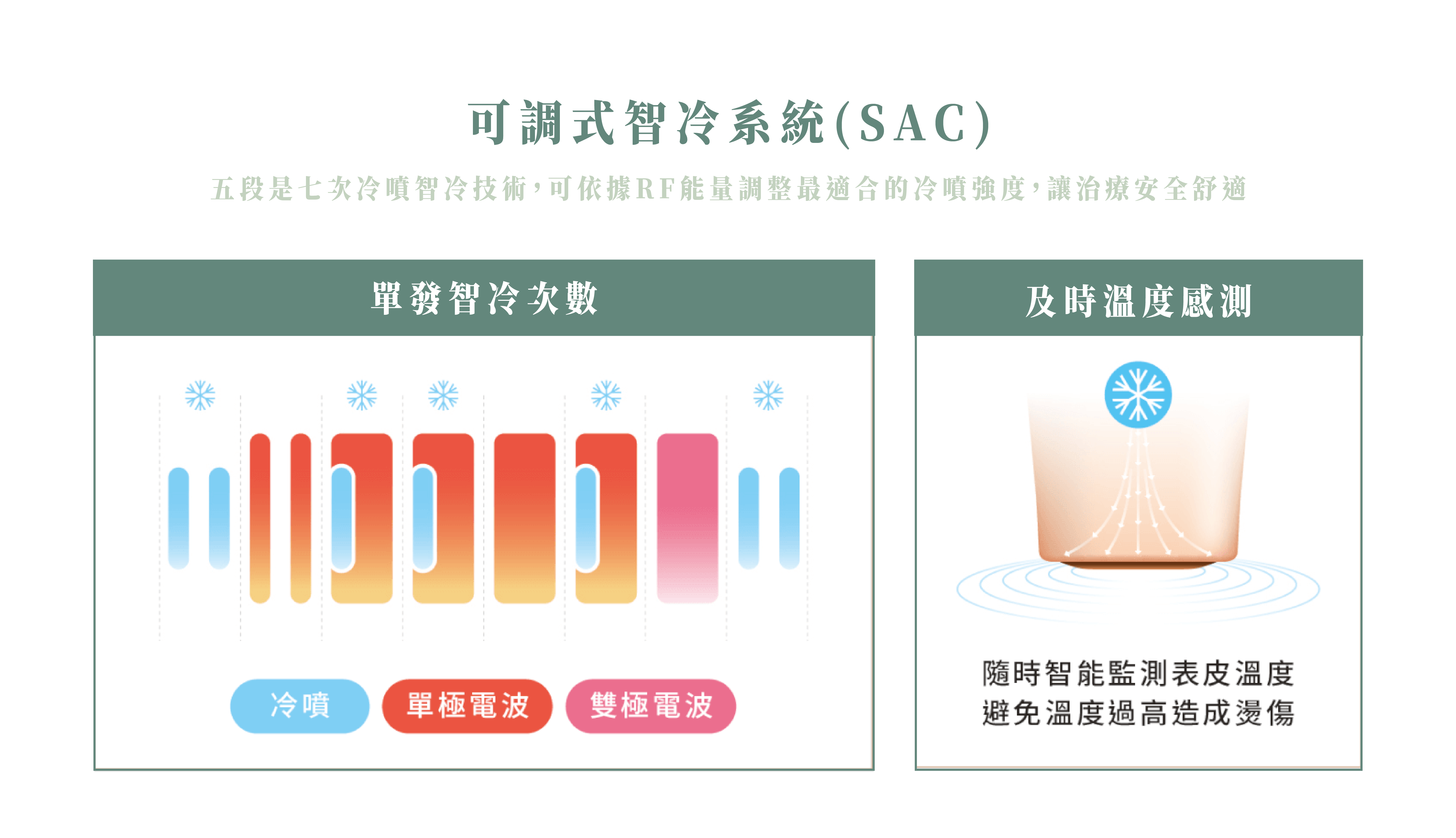 無雙電波七段式冷卻系統