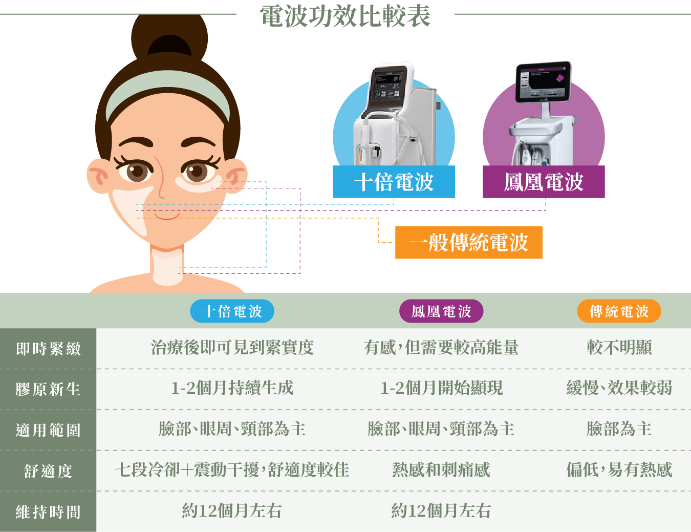 十倍電波_辰美學