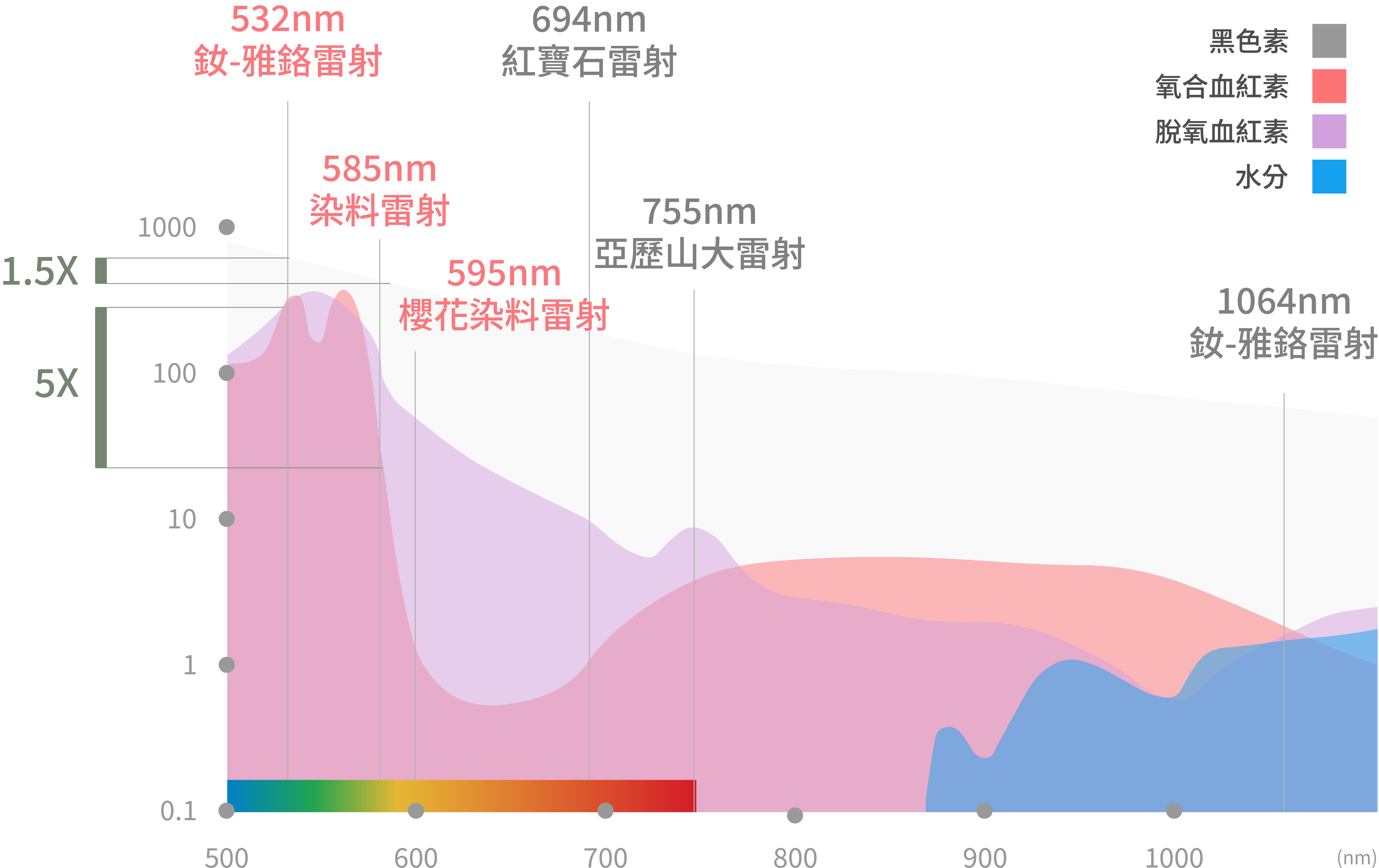 DermaV 青萃光與其他雷射差異＿辰美學