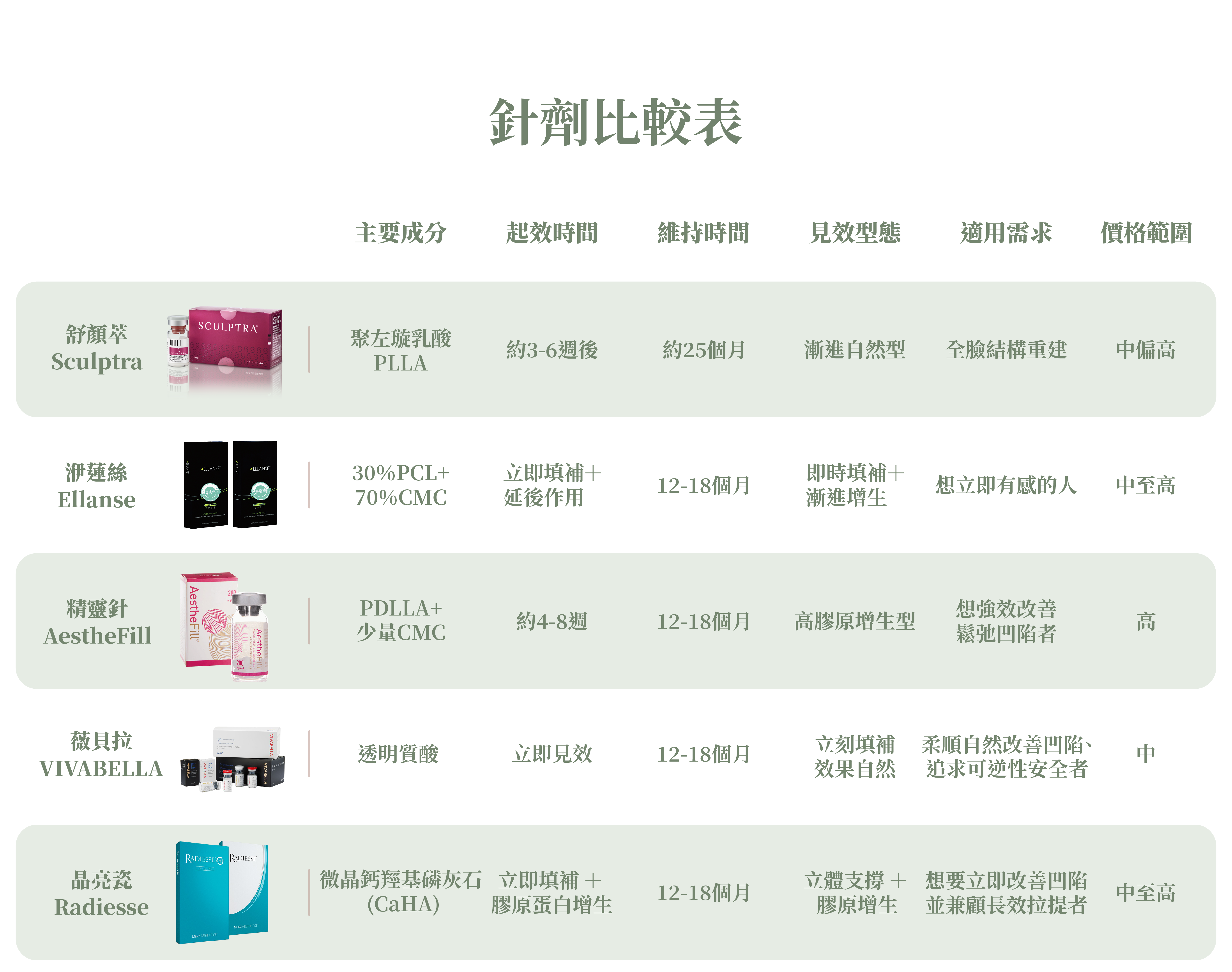 舒顏萃＿辰美學