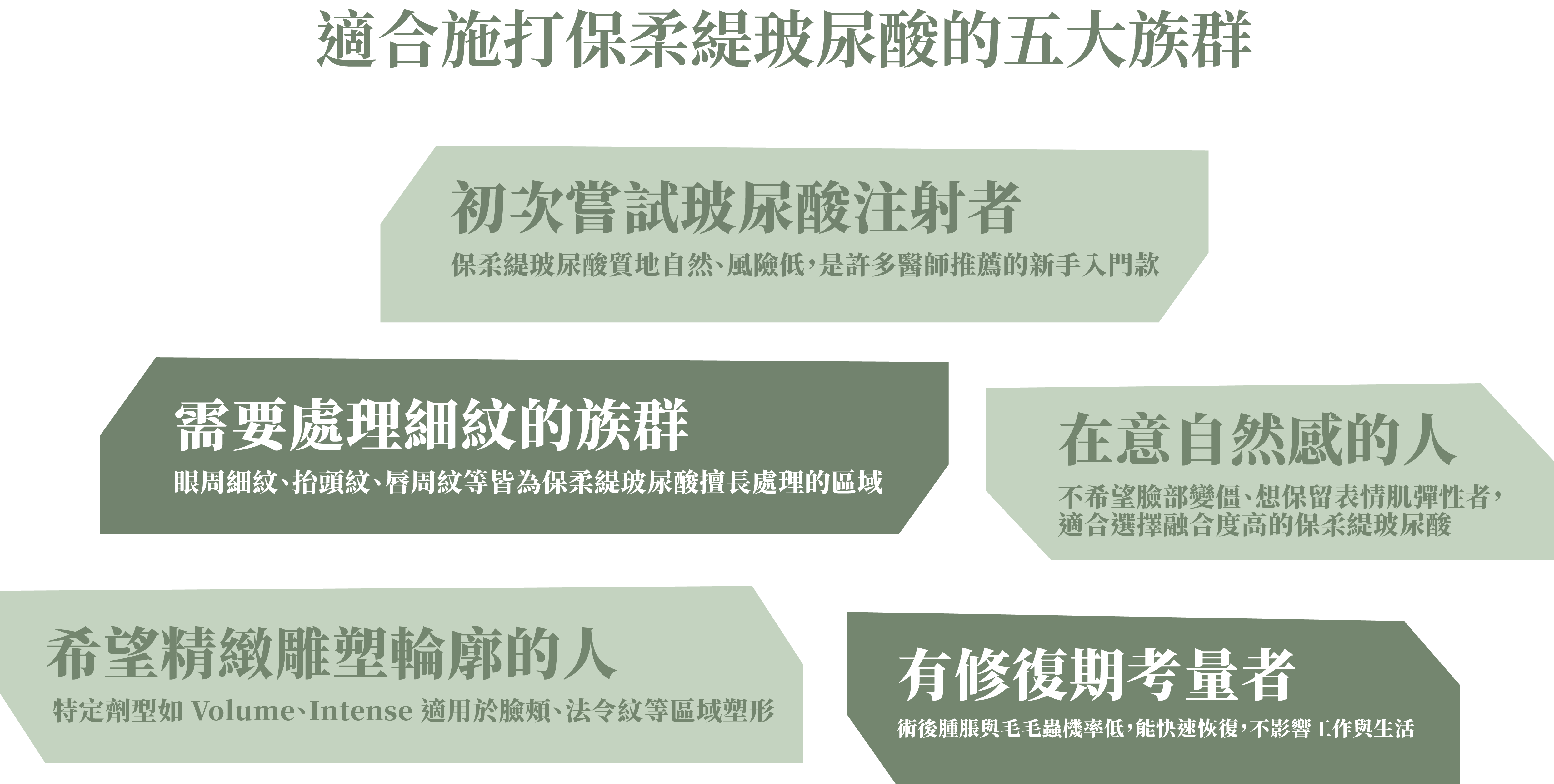 保柔緹玻尿酸_辰美學