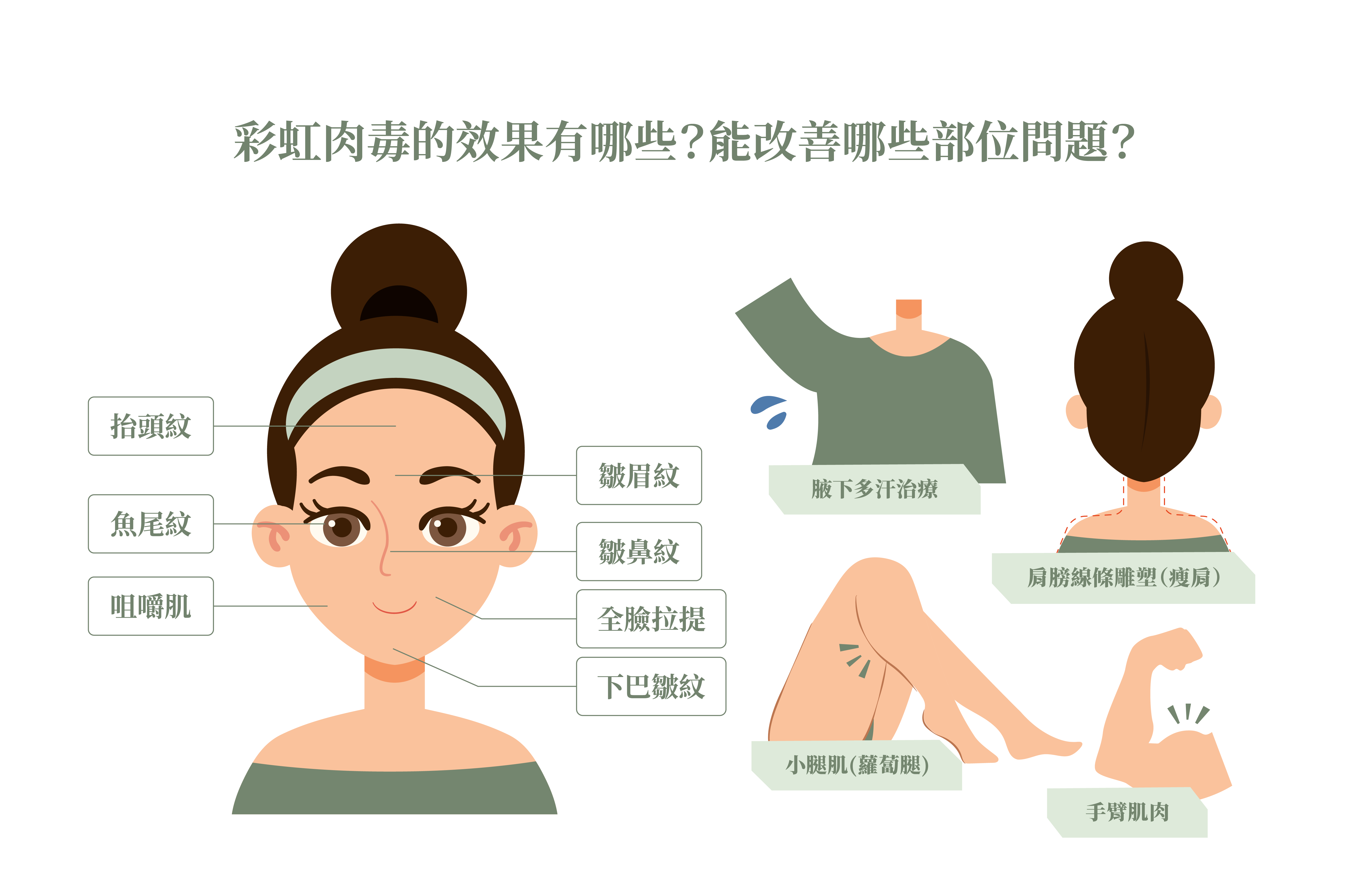 彩虹肉毒＿辰美學