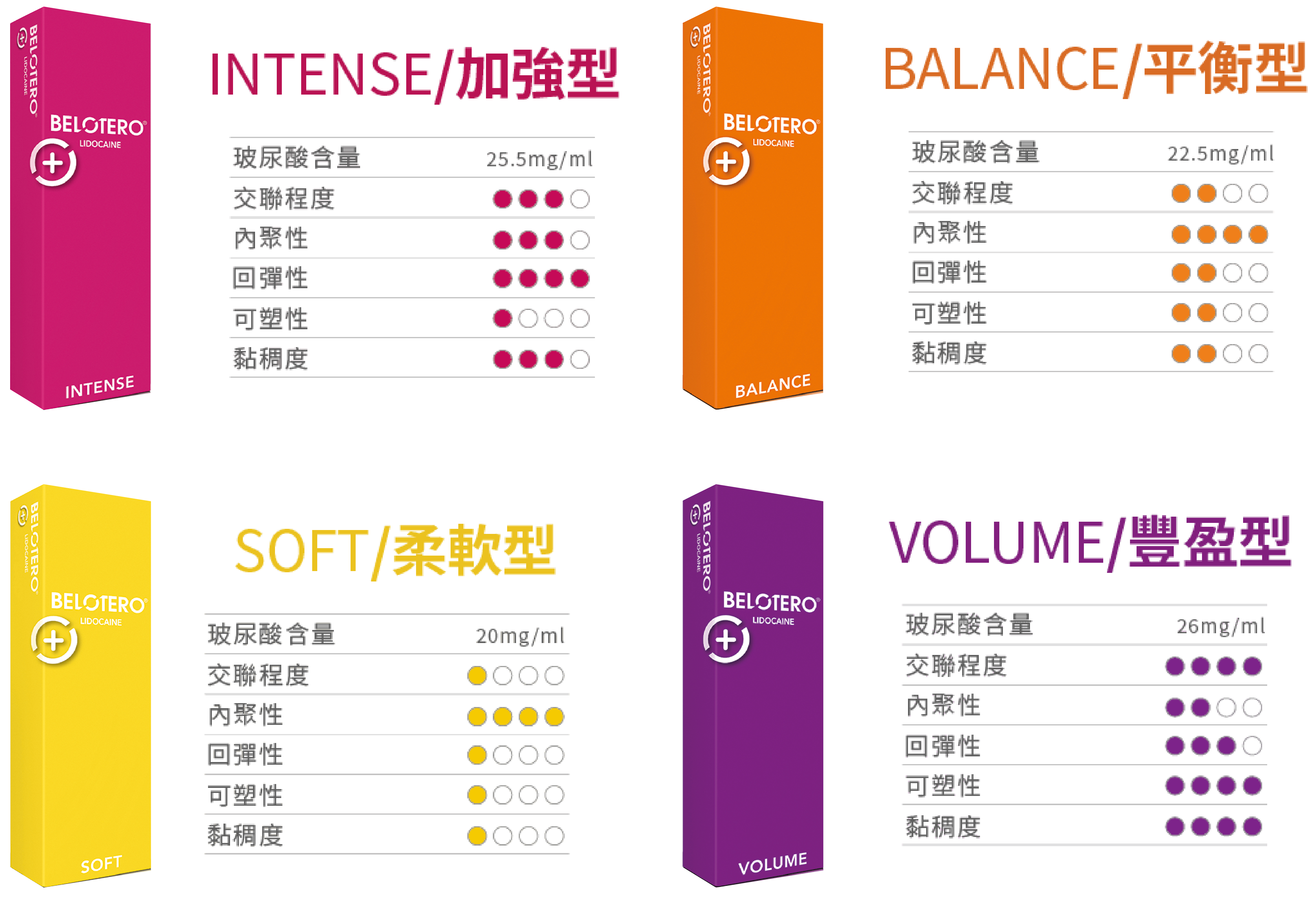 保柔緹玻尿酸_辰美學