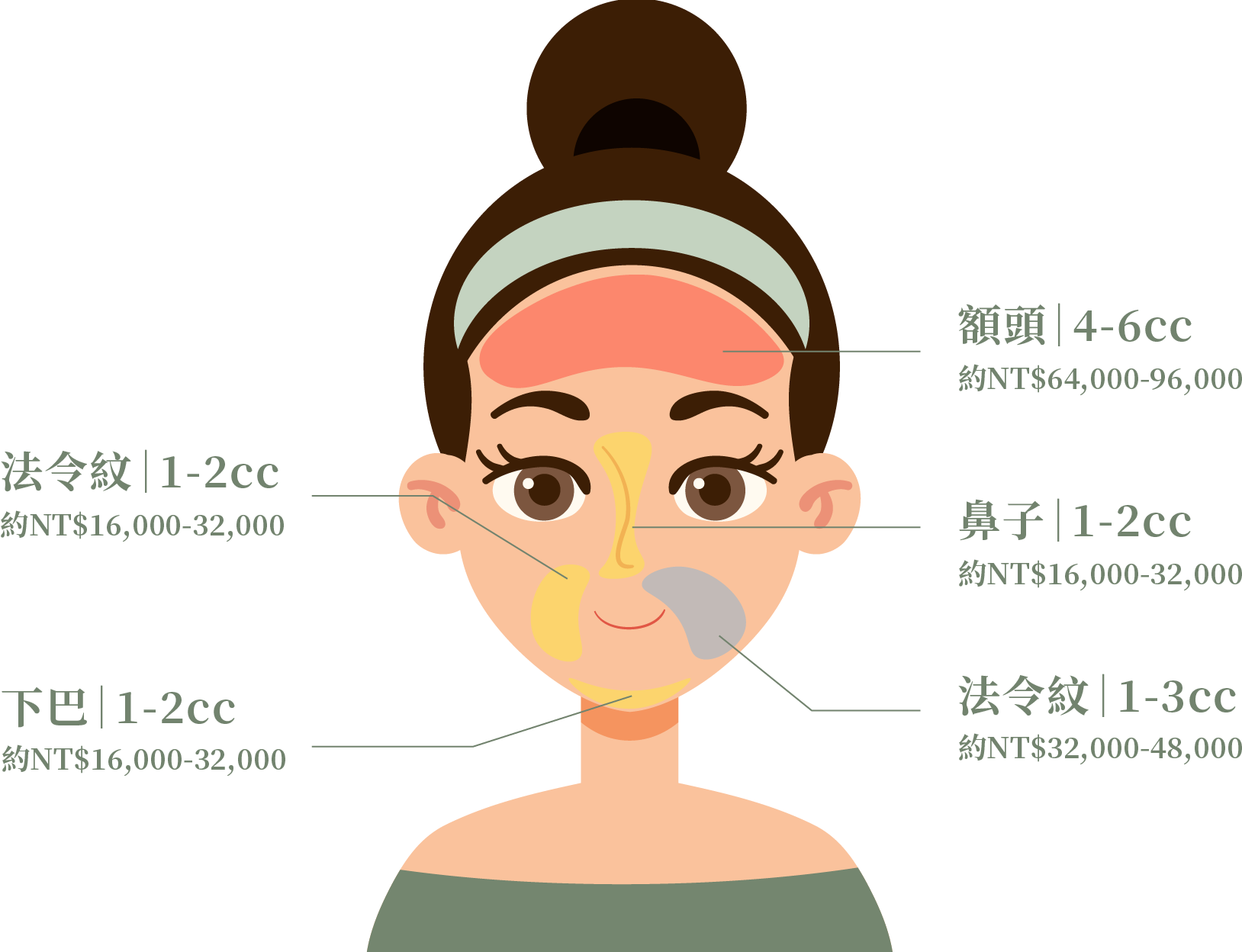 V50可立美玻尿酸價格