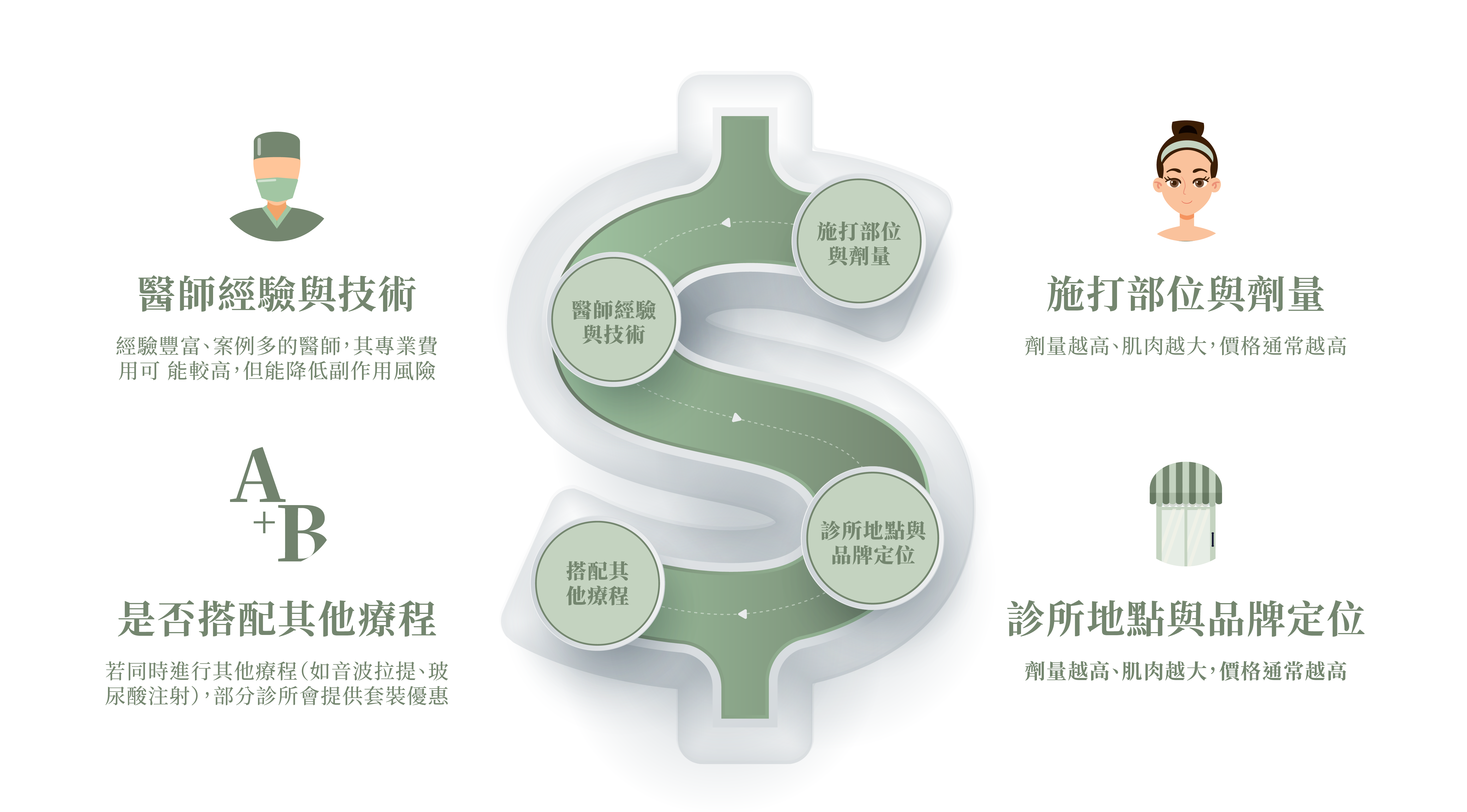 彩虹肉毒＿辰美學