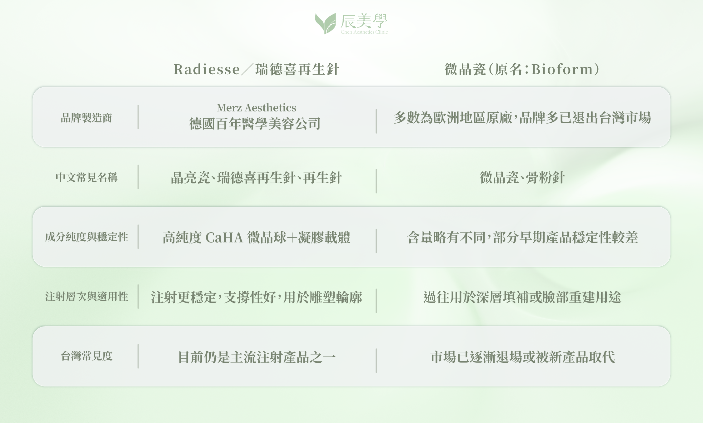 Radiesse／瑞德喜再生針 與 微晶瓷（原名 Bioform）差異比較
