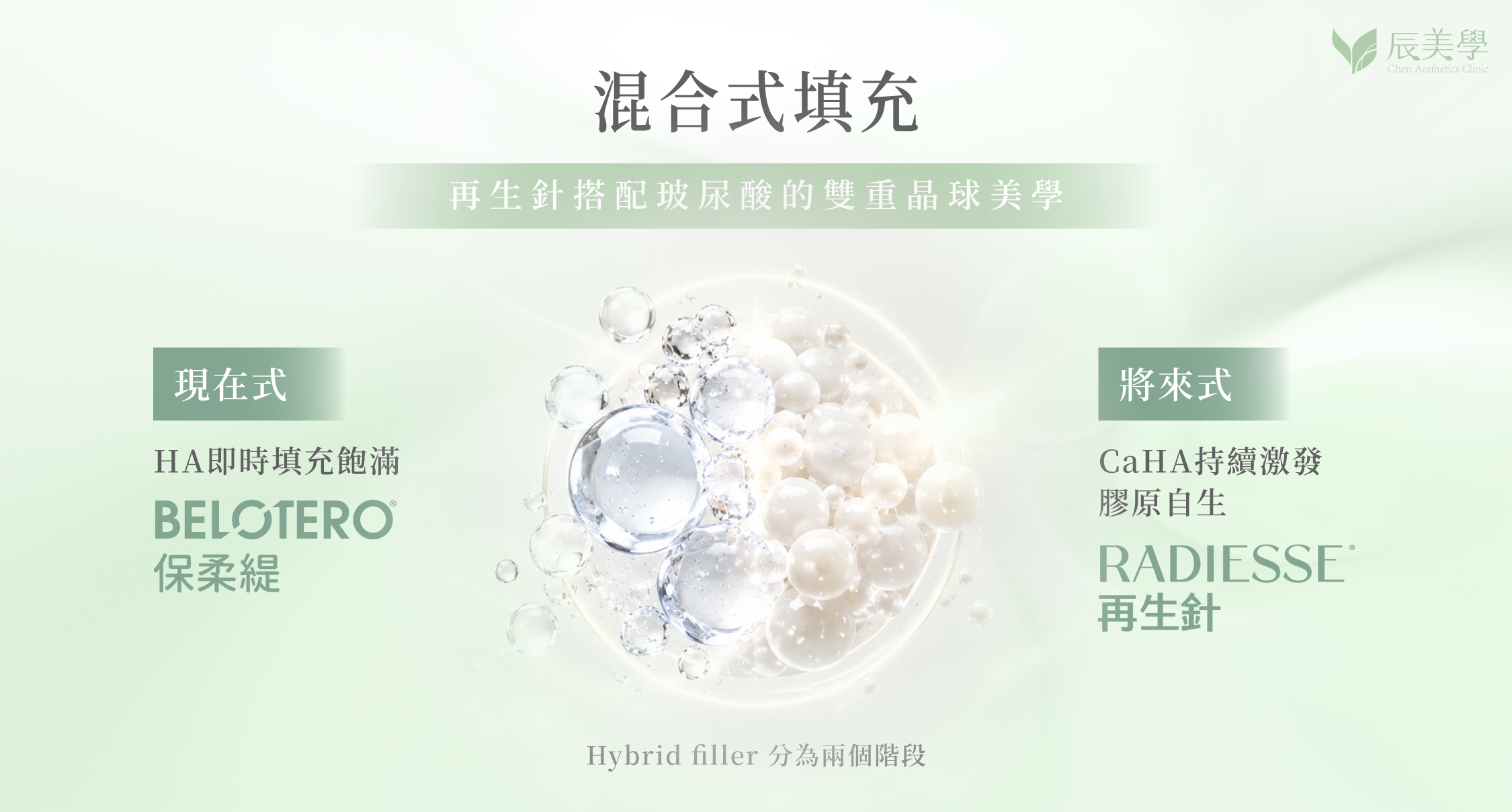 混合式填充：再生針搭配玻尿酸的雙重晶球美學（現在式 Belotero／將來式 Radiesse）