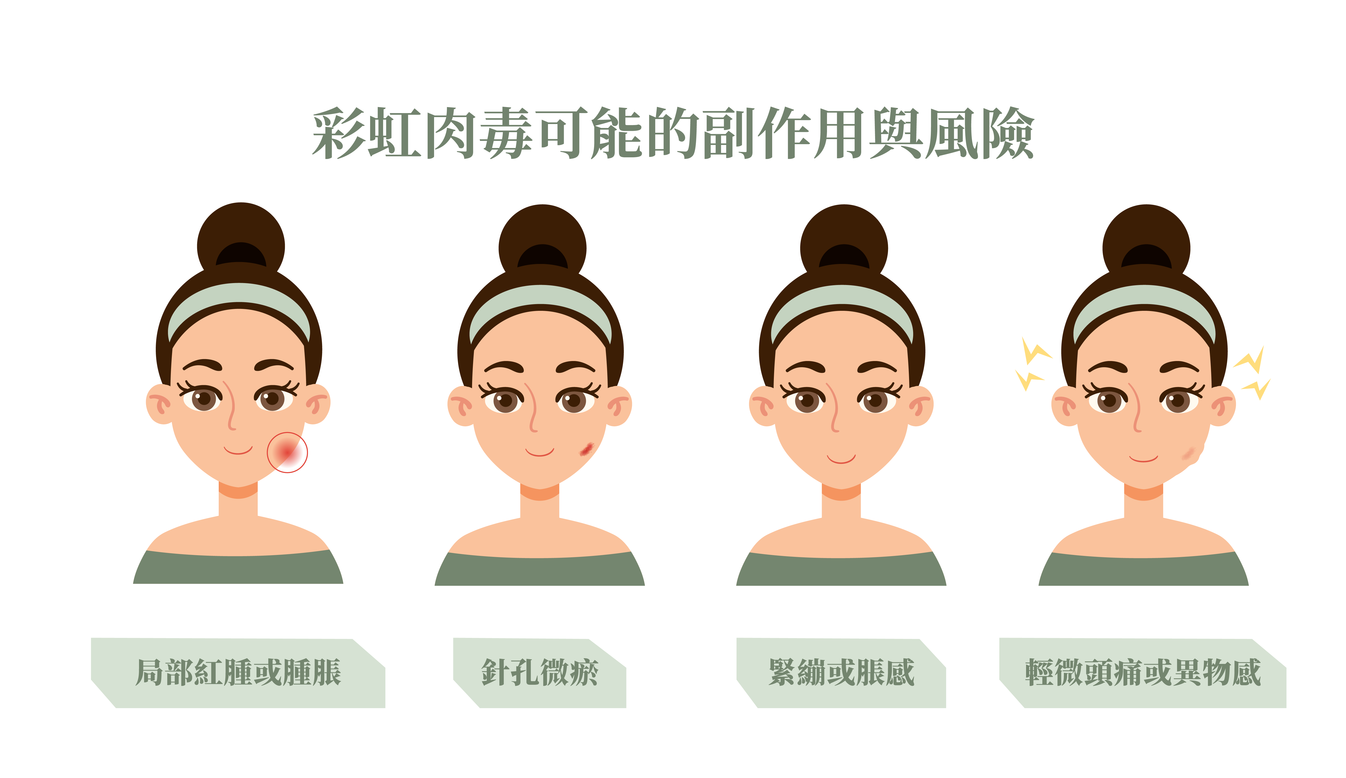 彩虹肉毒＿辰美學