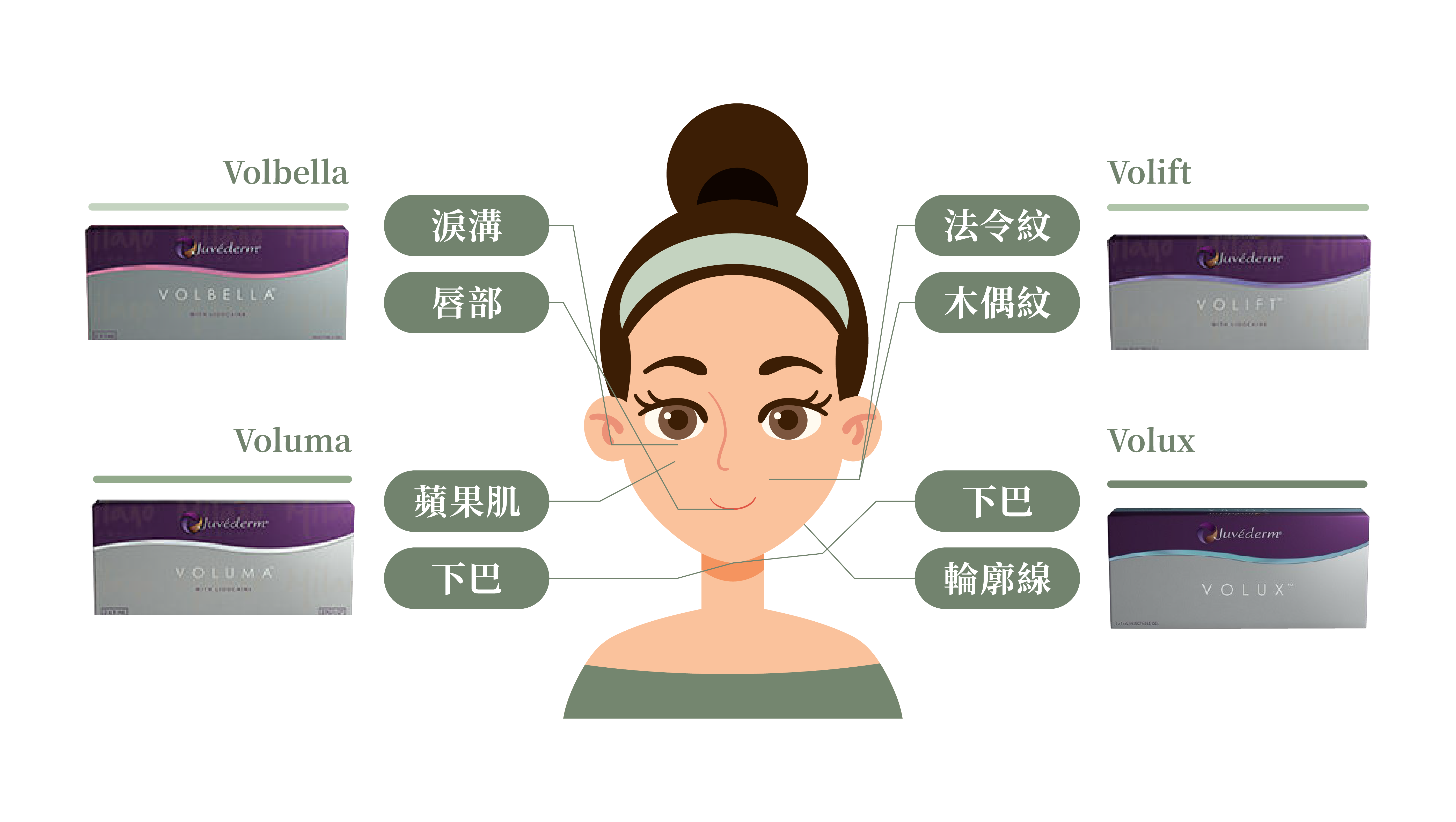 喬雅登不同劑型適合施打部位_辰美學