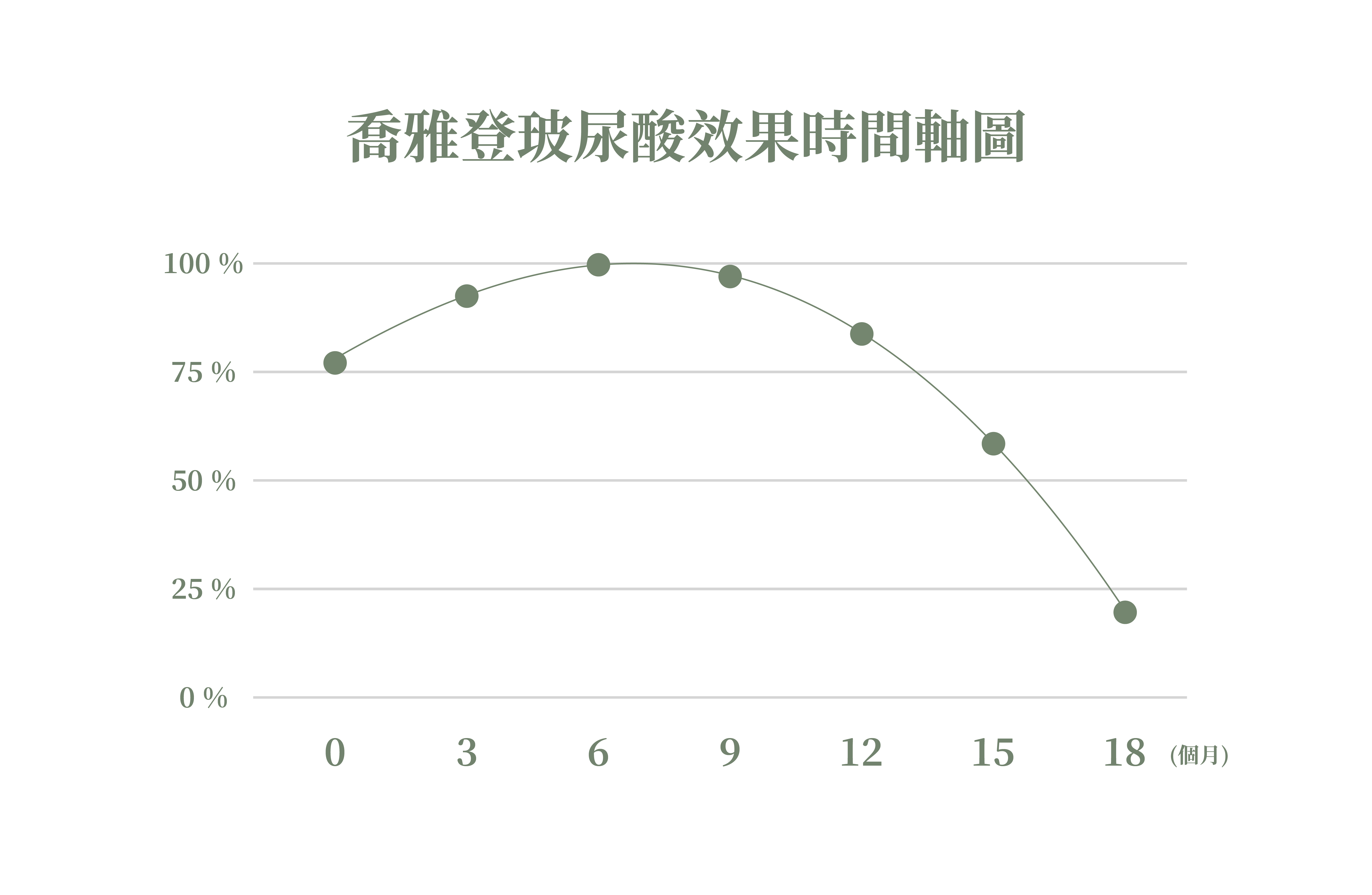 喬雅登玻尿酸效果時間圖_辰美學