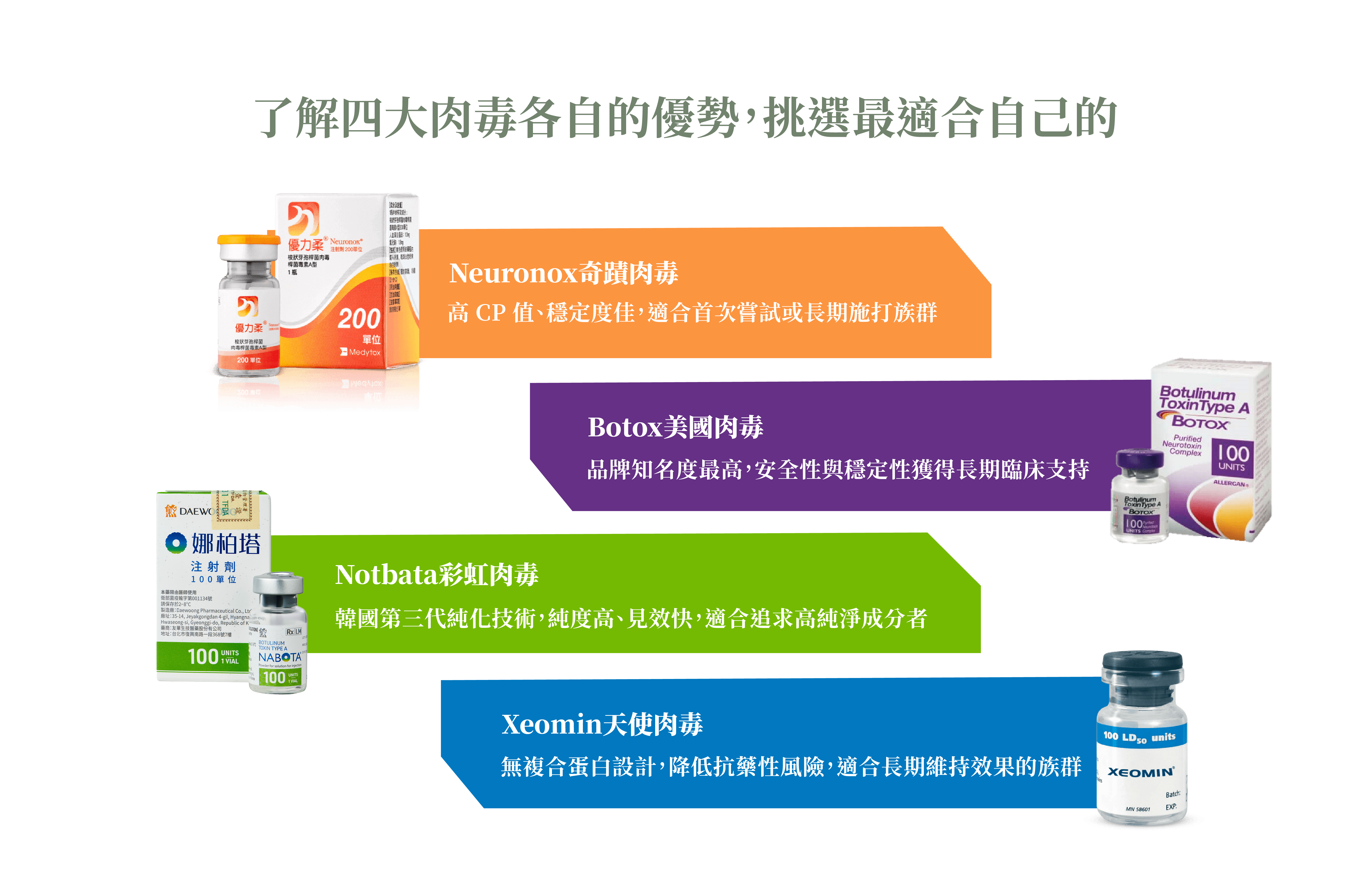 奇蹟肉毒_辰美學