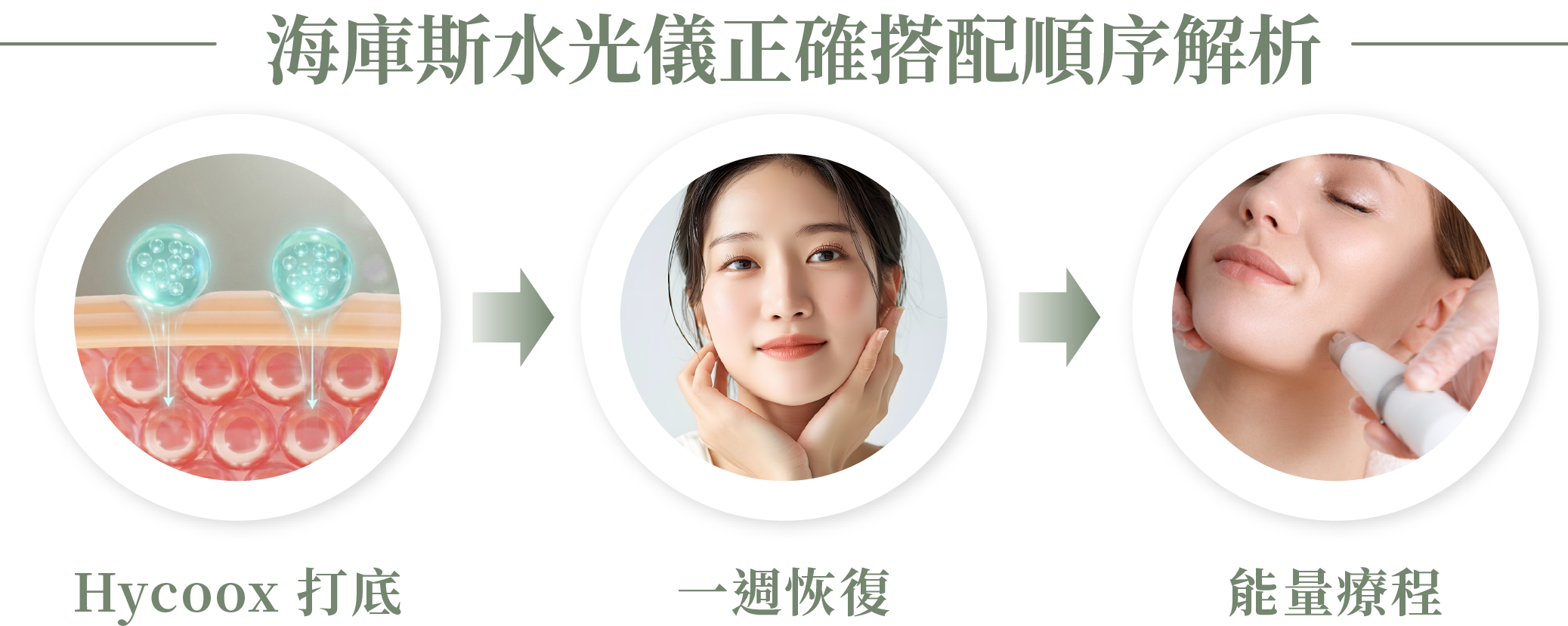 海庫斯水光儀正確搭配順序＿辰美學