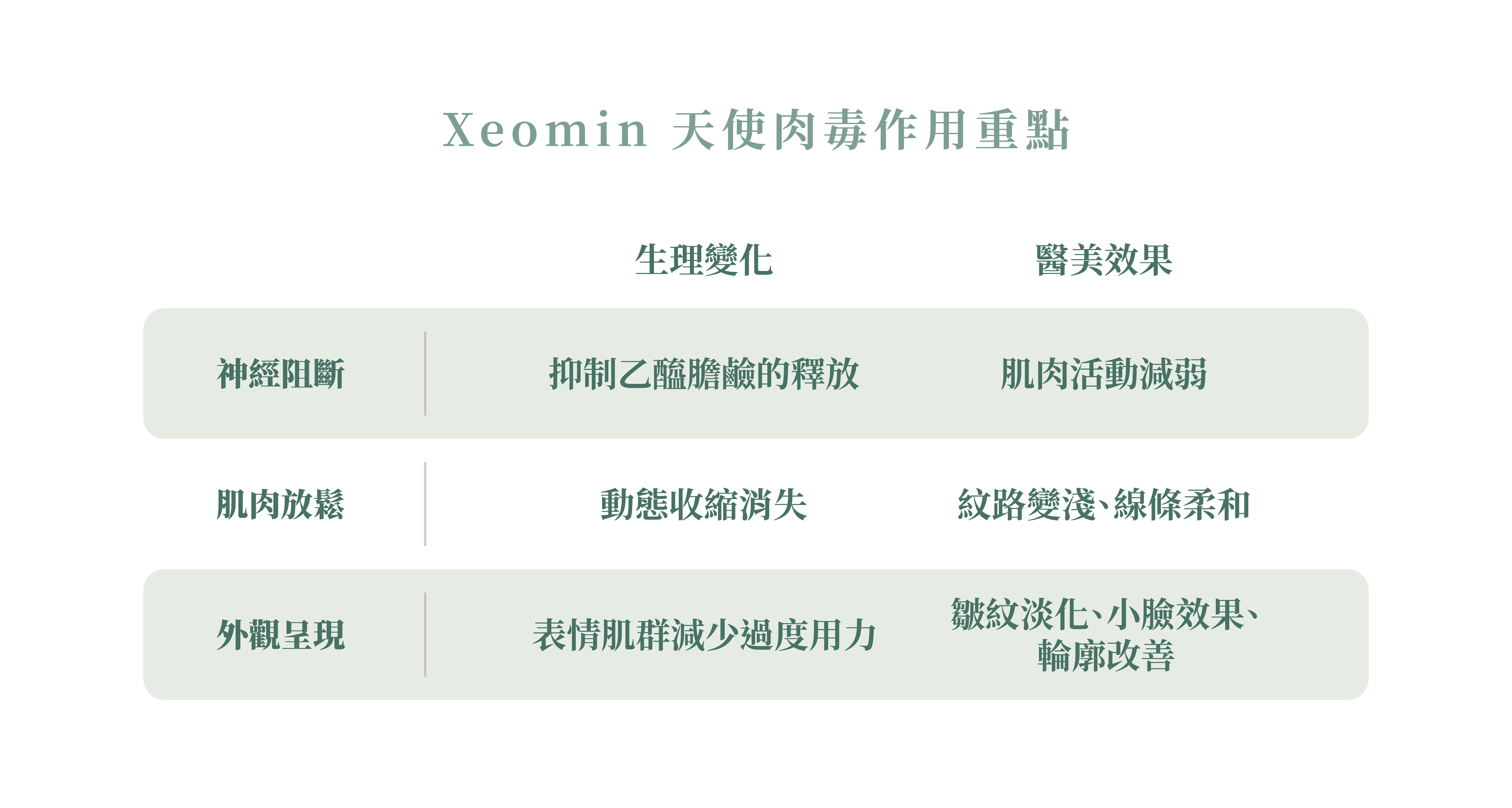 天使肉毒的作用重點_辰美學