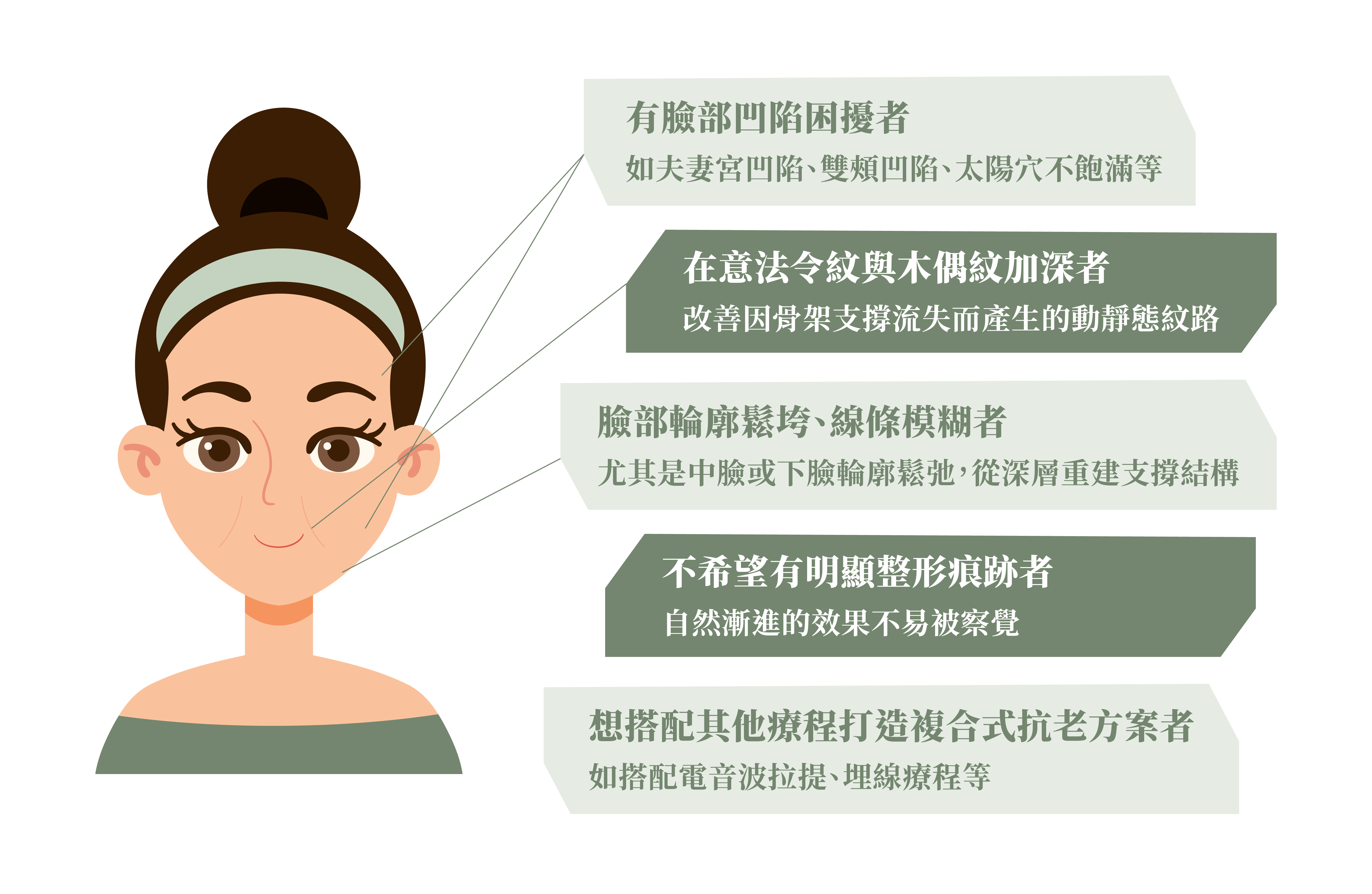 誰適合施打舒顏萃？＿辰美學