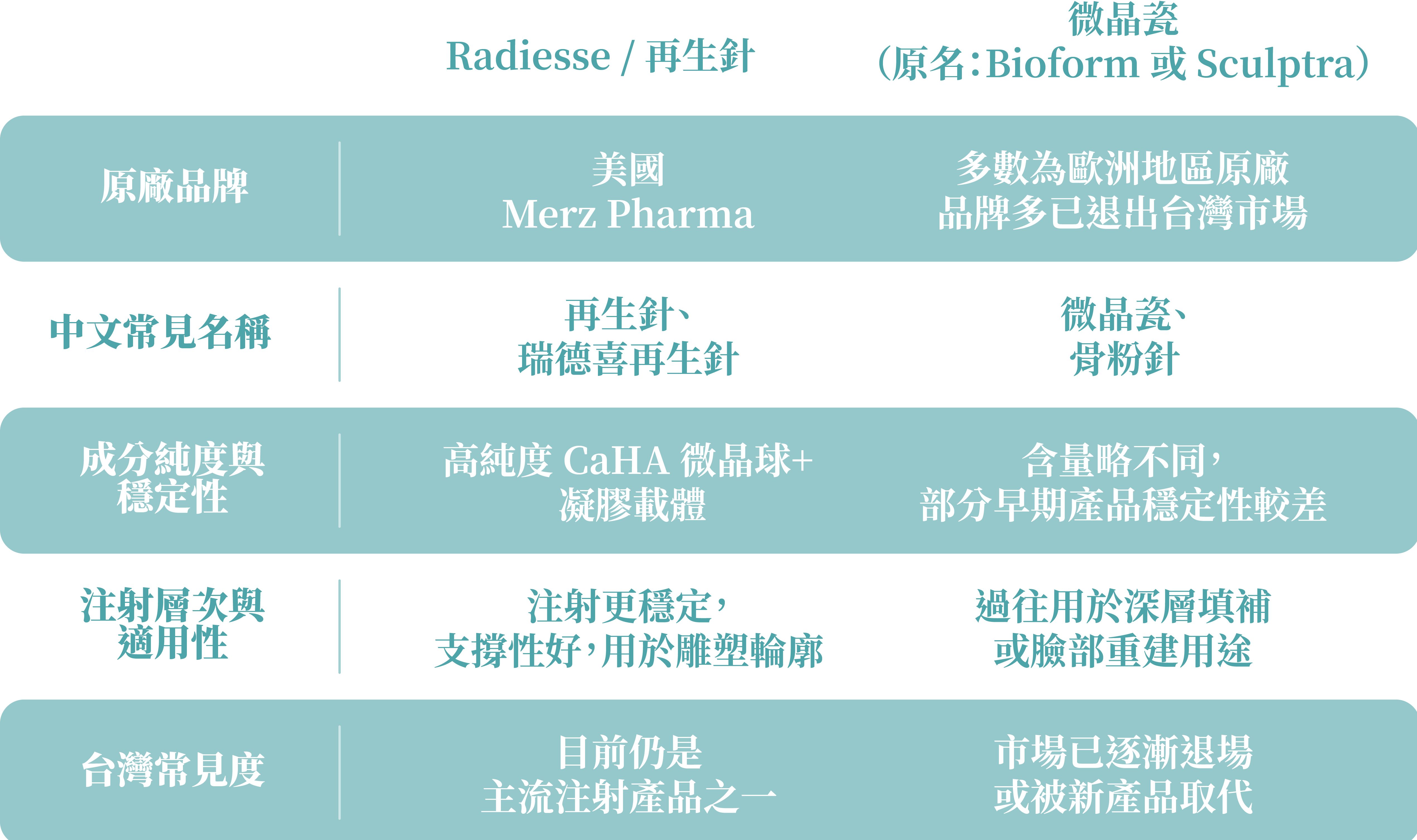 再生針與微晶瓷的不同＿辰美學